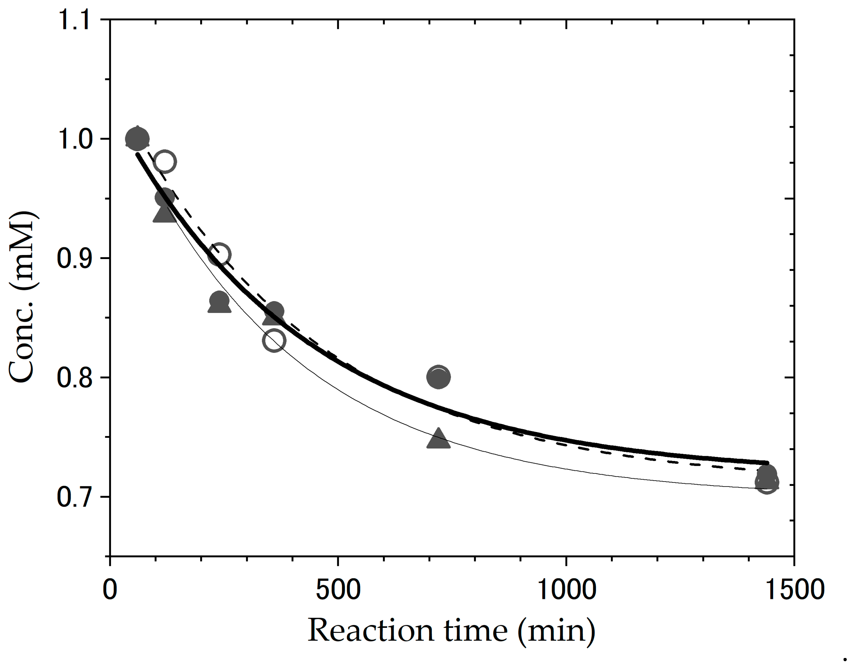 Preprints 169513 g004