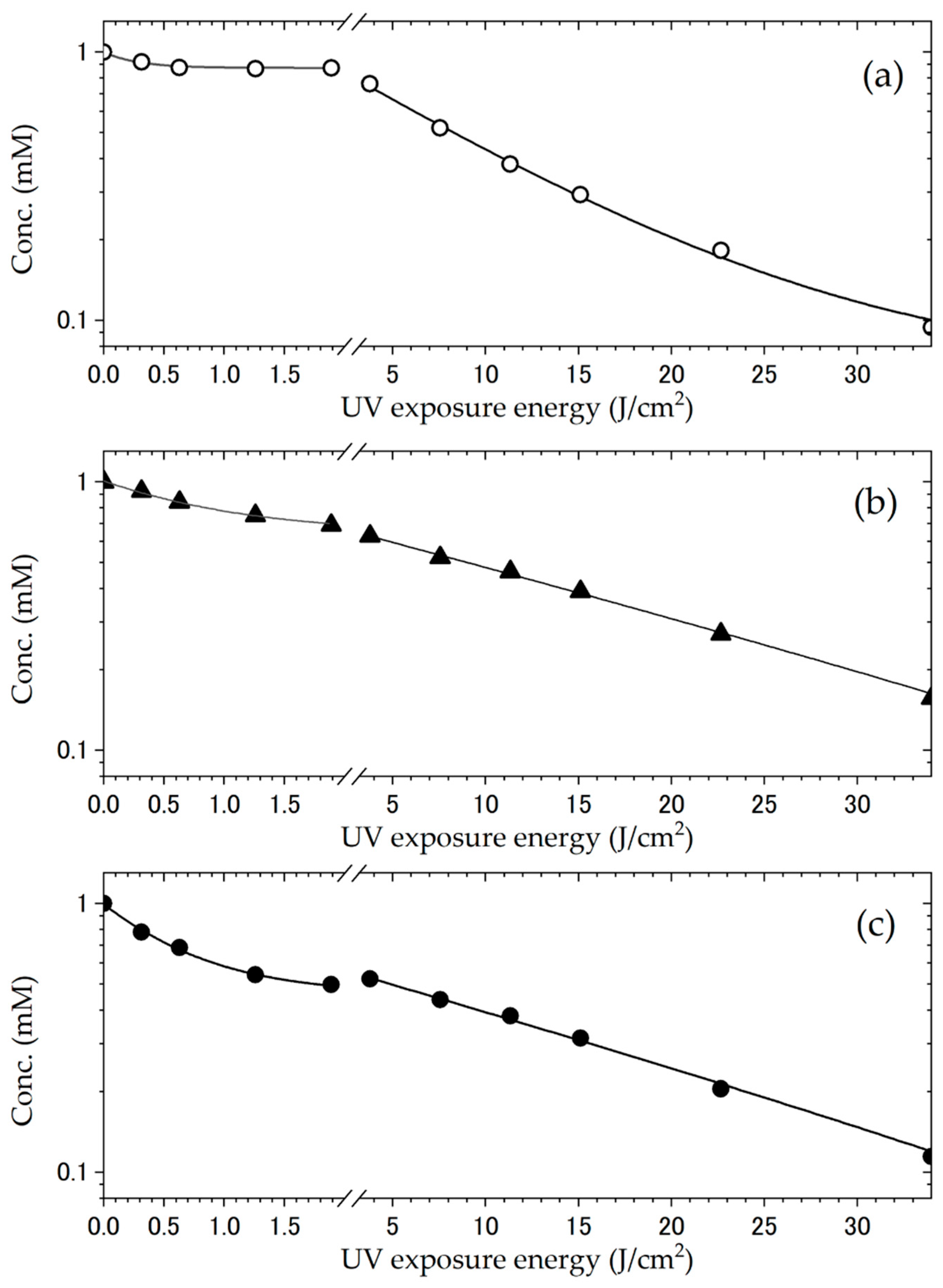 Preprints 169513 g005
