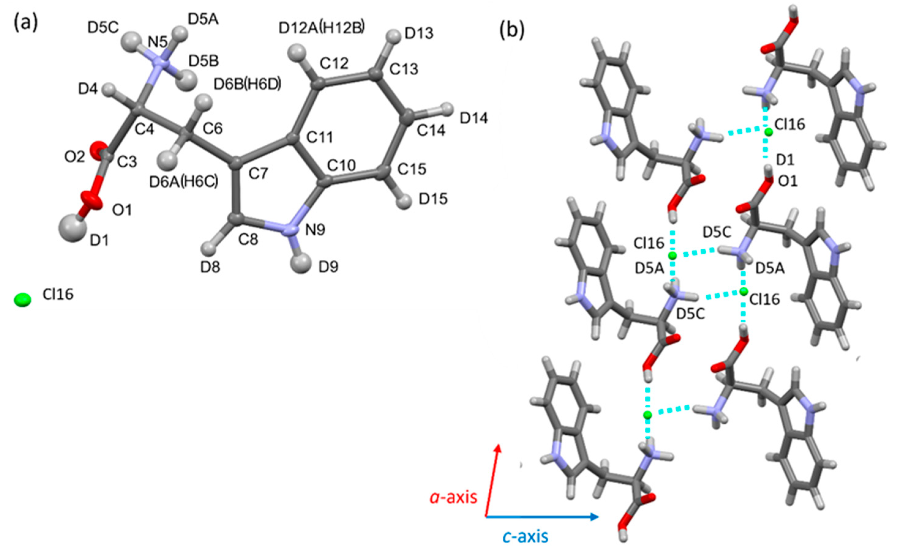 Preprints 169513 g007