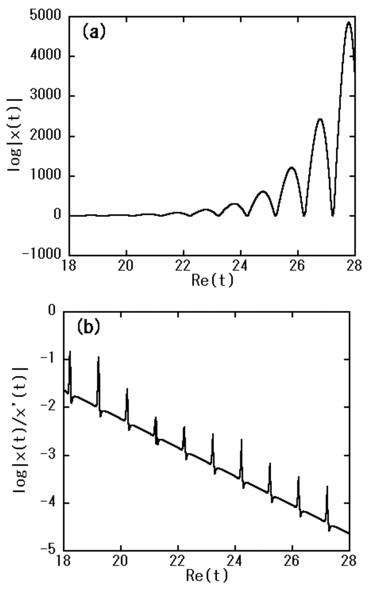Preprints 163613 g001