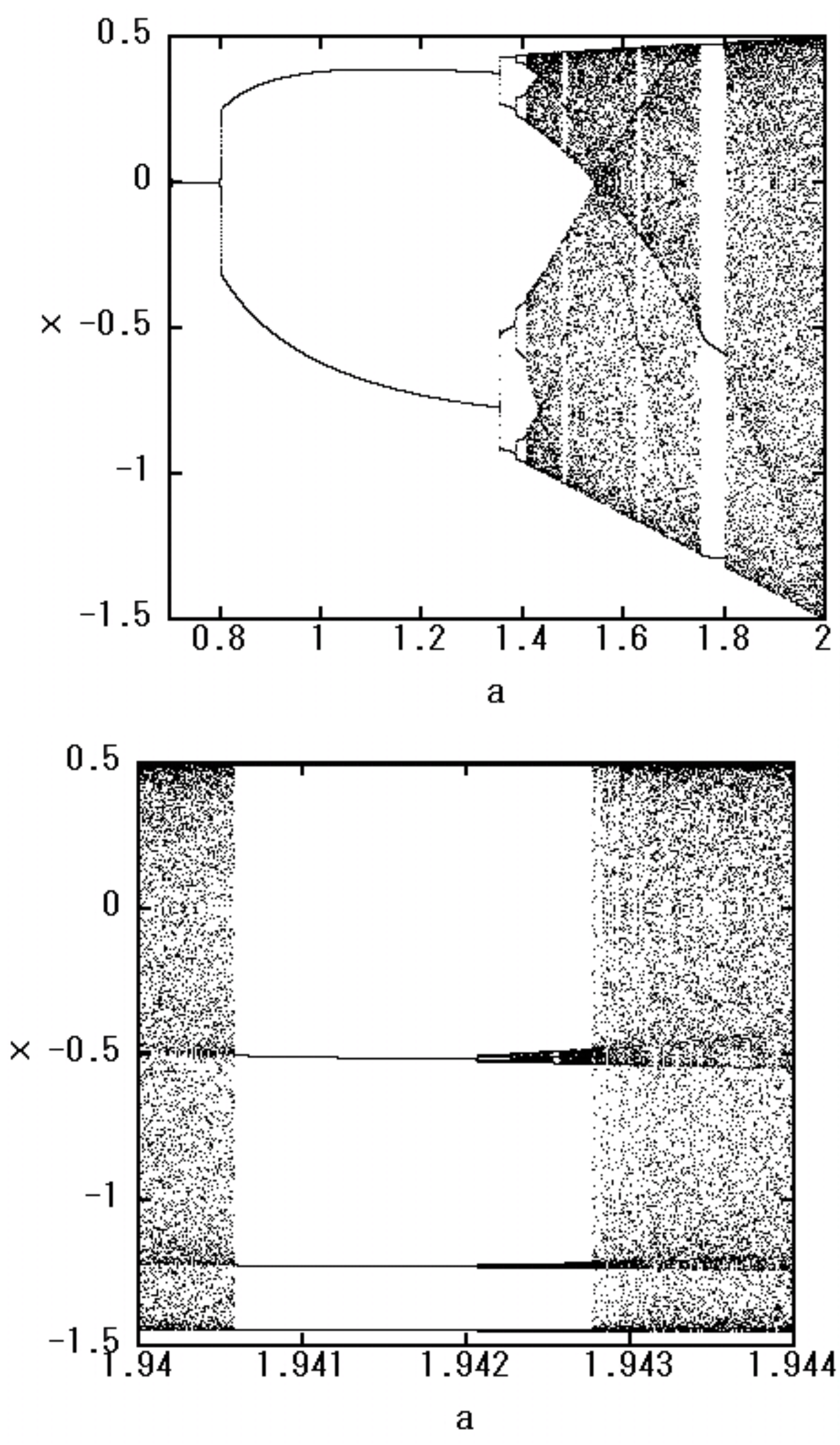 Preprints 163613 g002