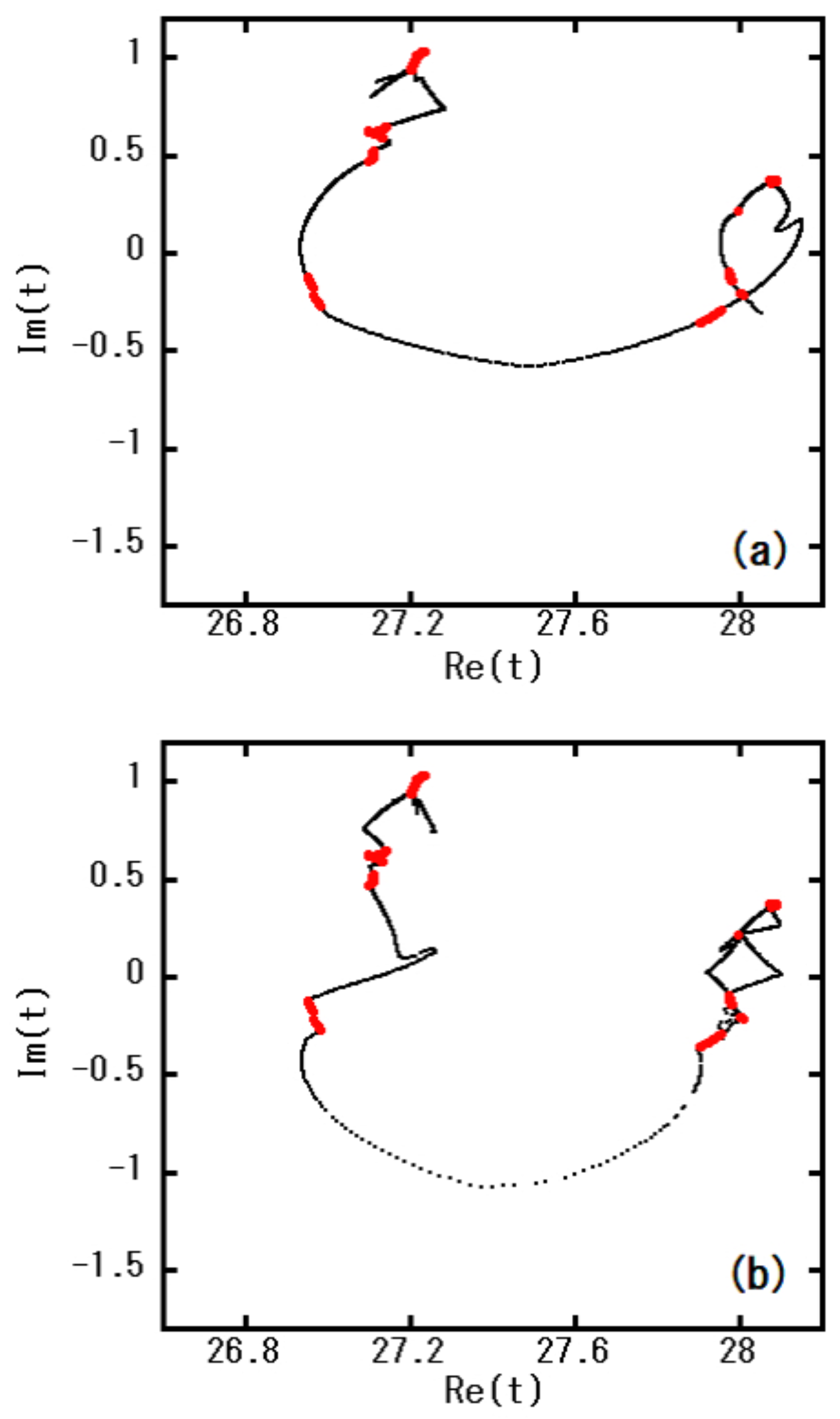 Preprints 163613 g004