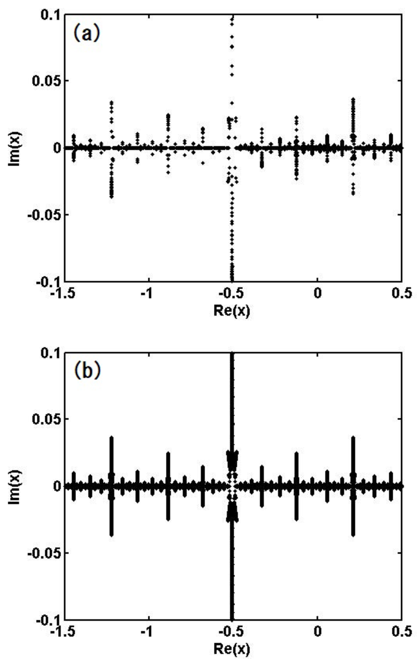 Preprints 163613 g005