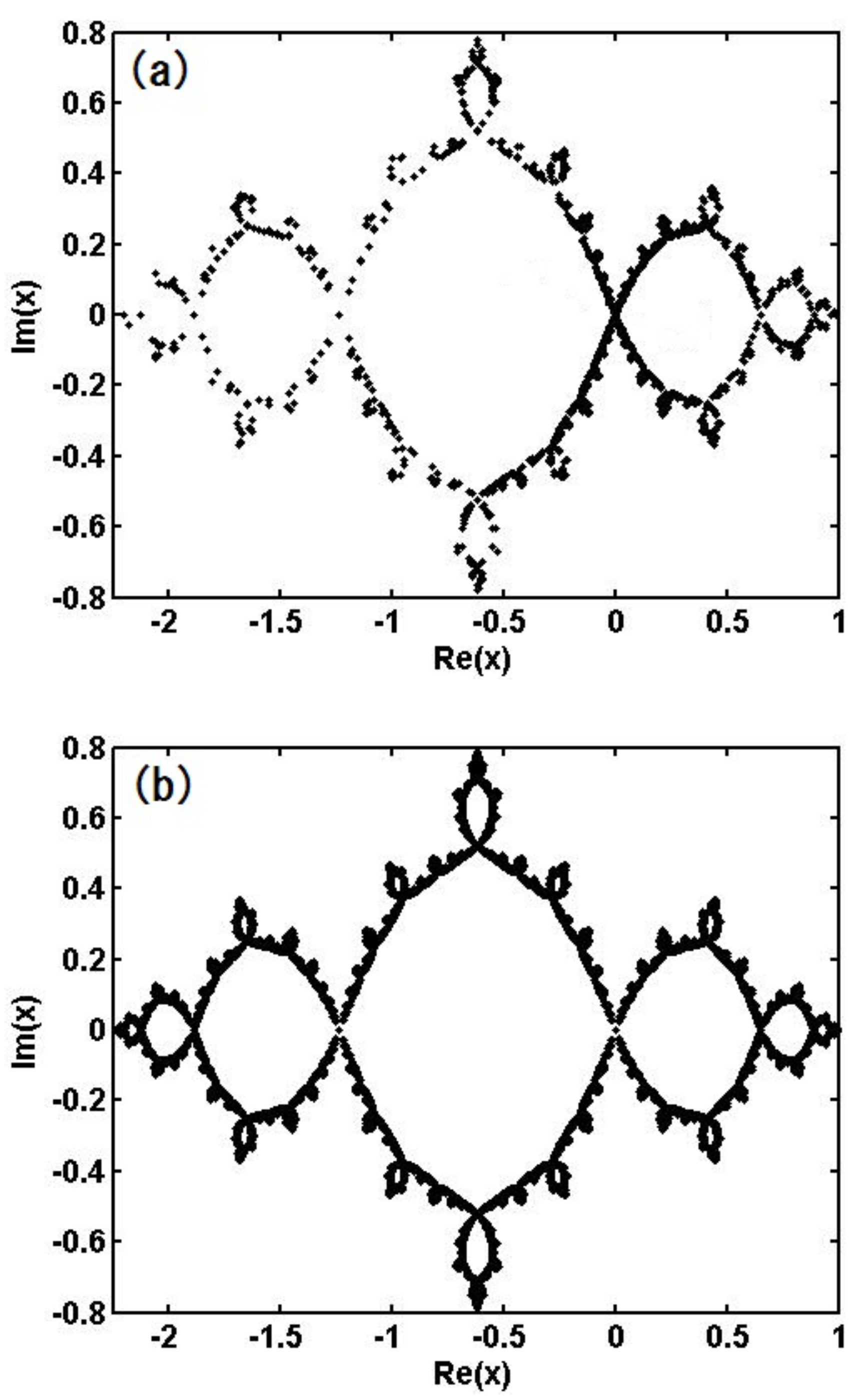 Preprints 163613 g006
