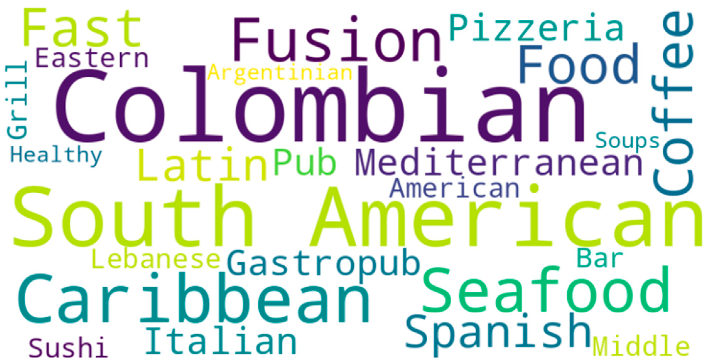 Preprints 171669 g002