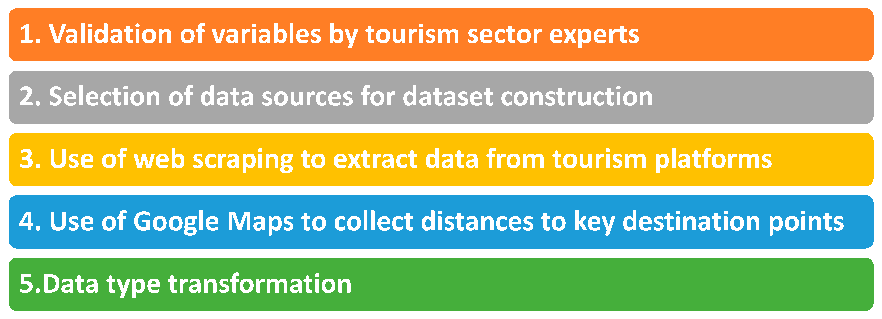 Preprints 171669 g003