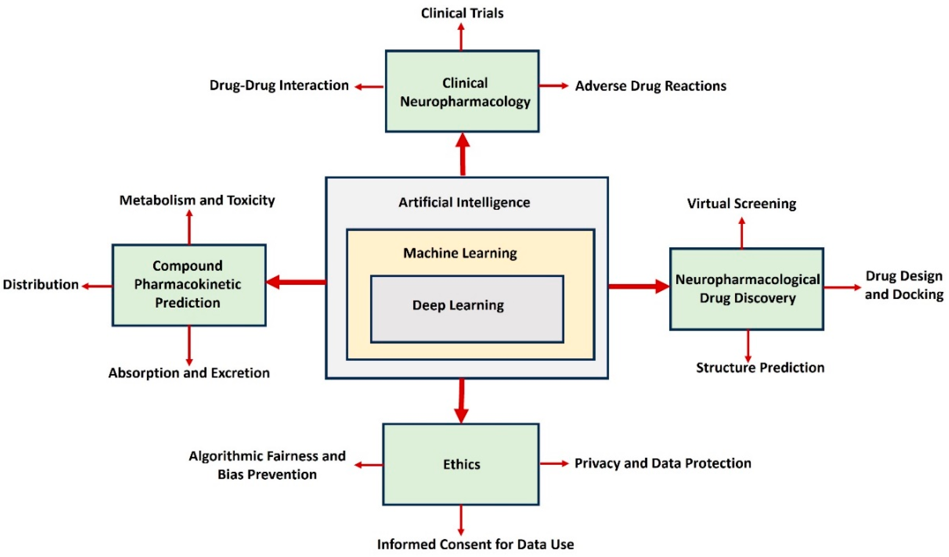 Preprints 158267 g001
