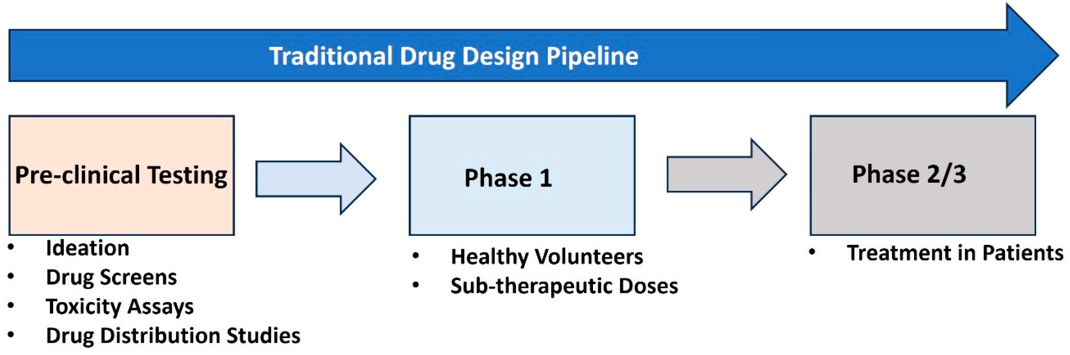 Preprints 158267 g002