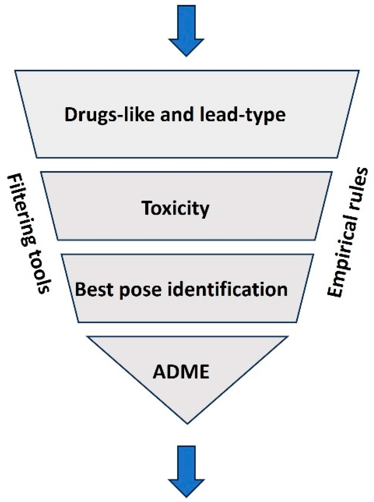 Preprints 158267 g003