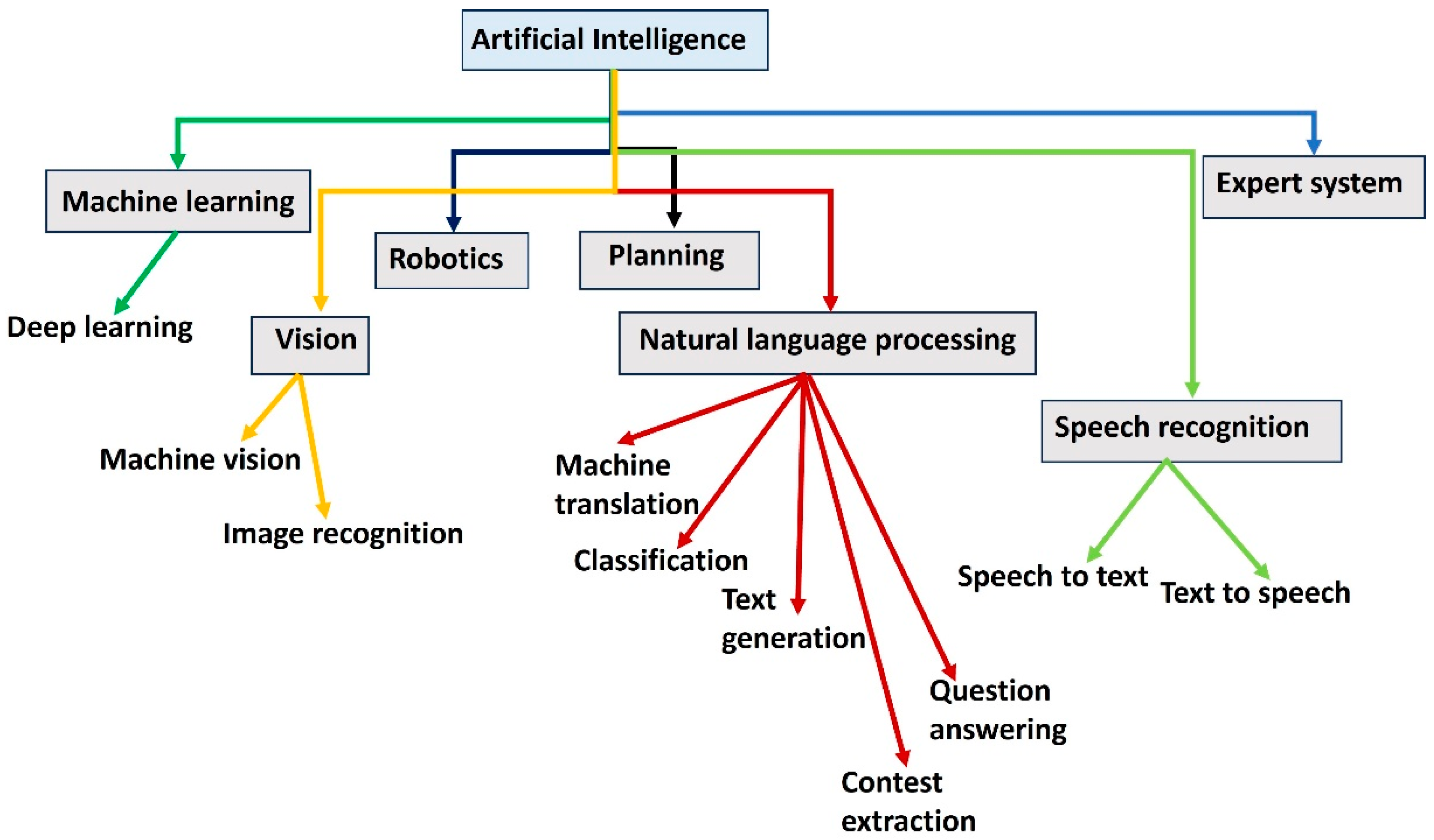 Preprints 158267 g004