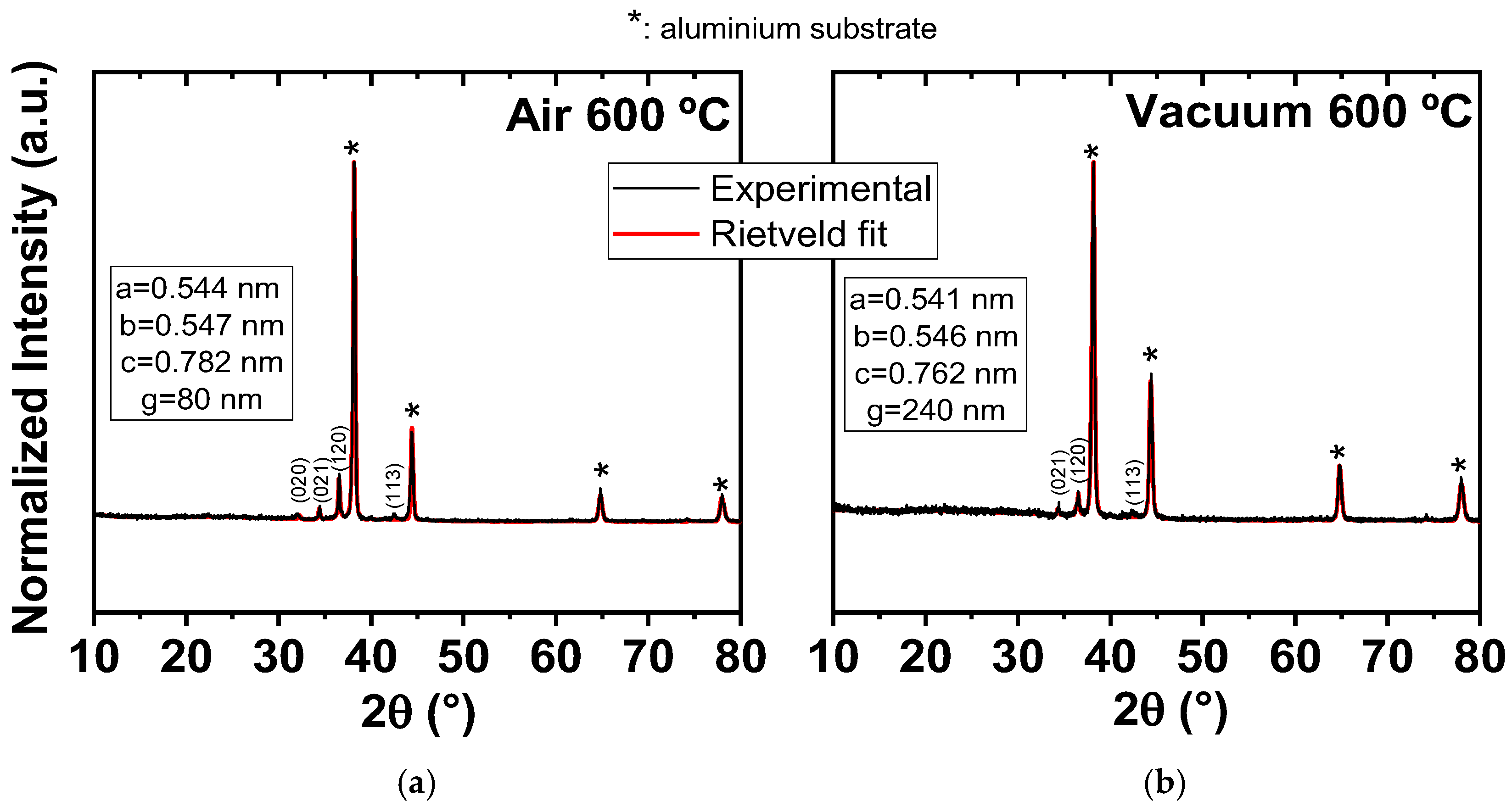 Preprints 197180 g002
