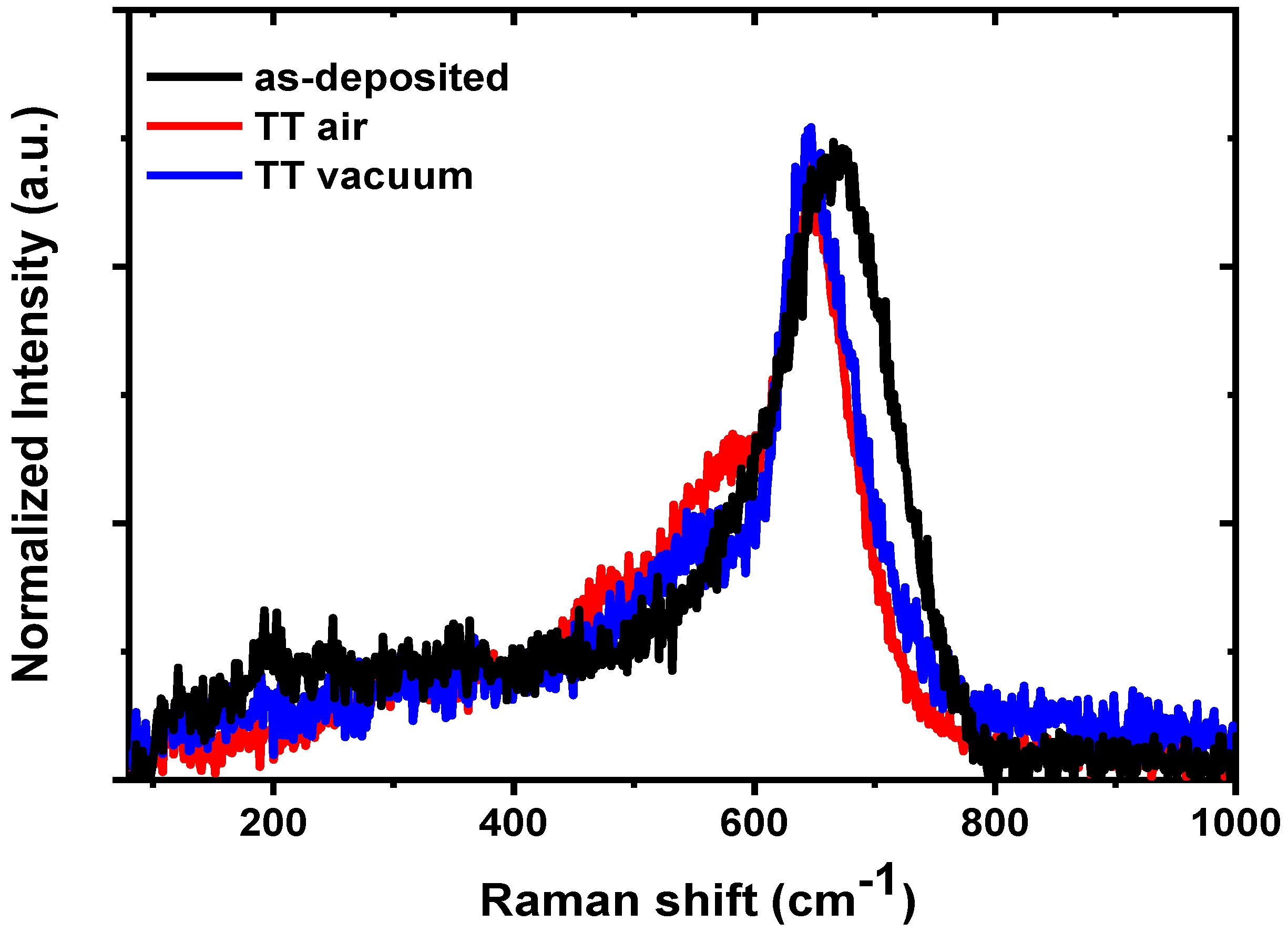 Preprints 197180 g003
