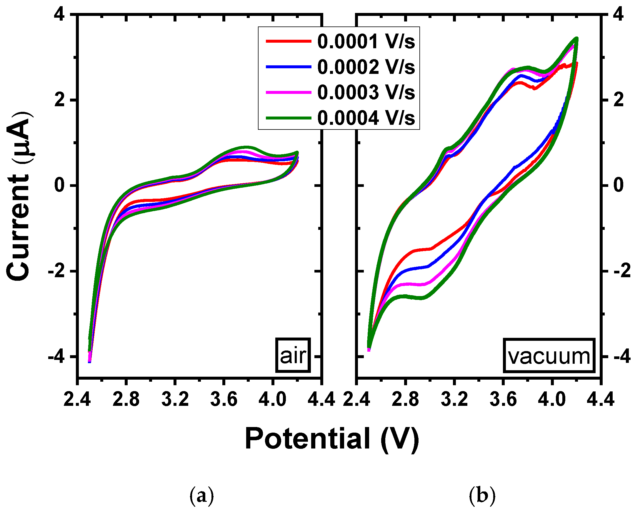 Preprints 197180 g005