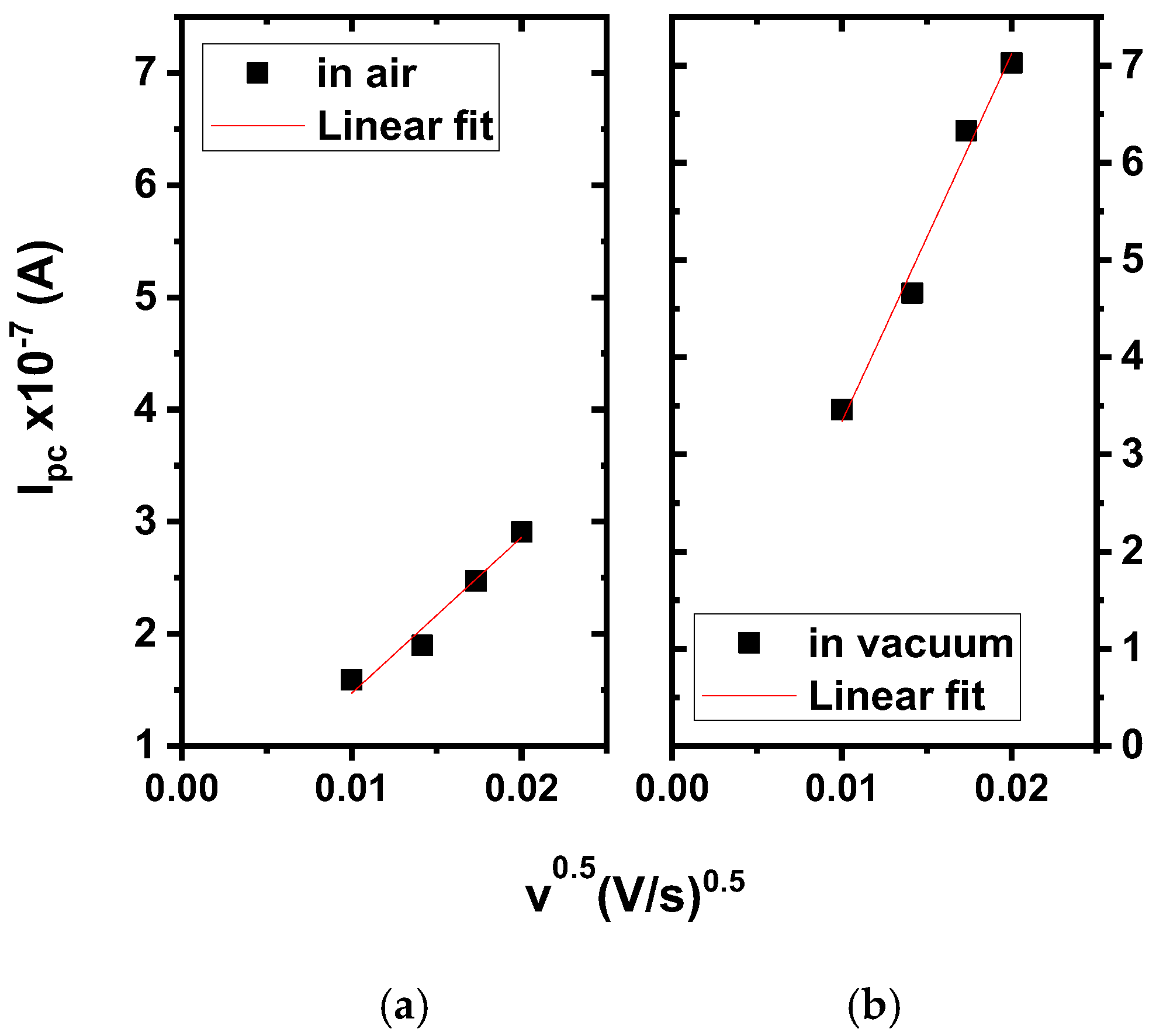 Preprints 197180 g006