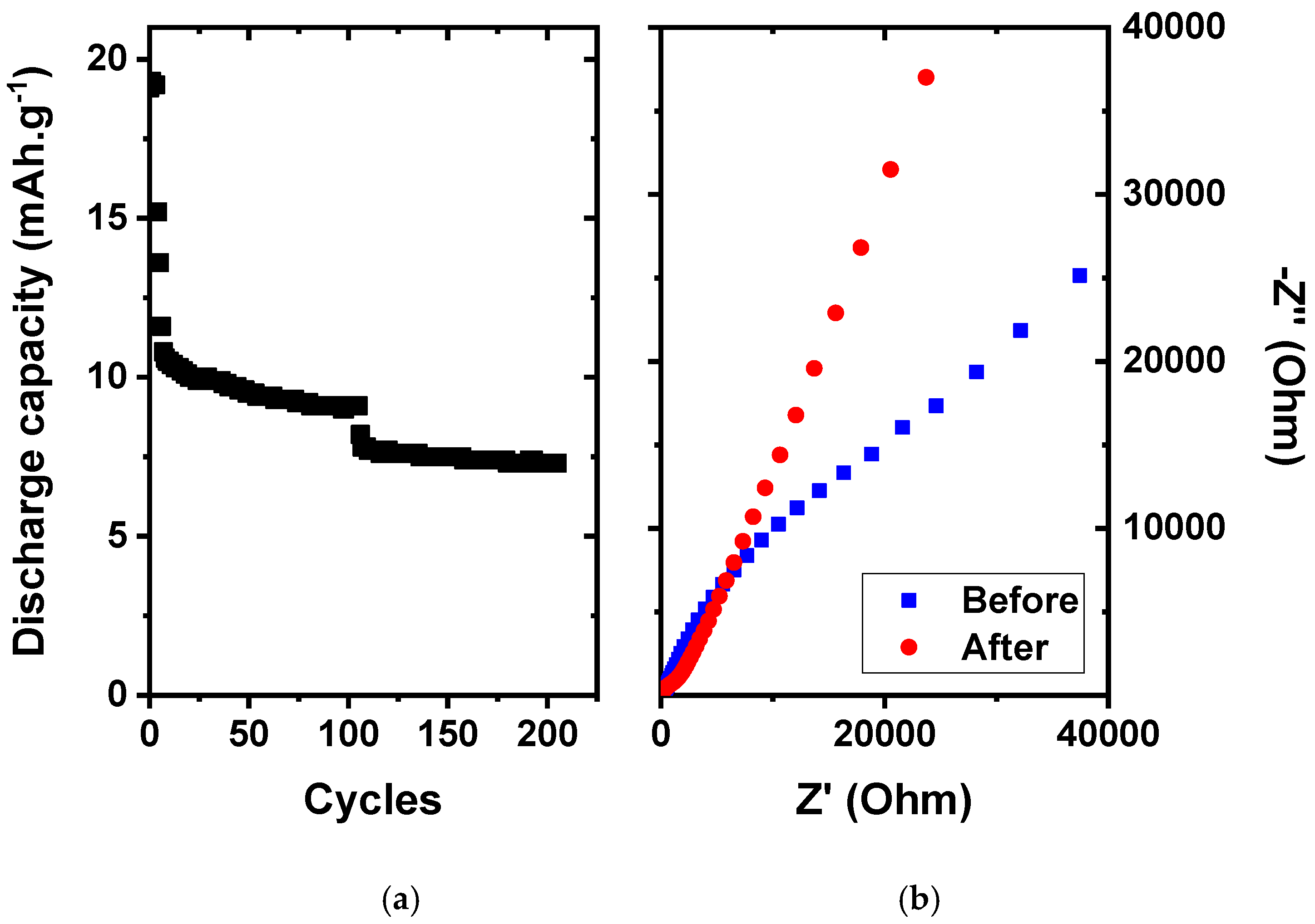 Preprints 197180 g008