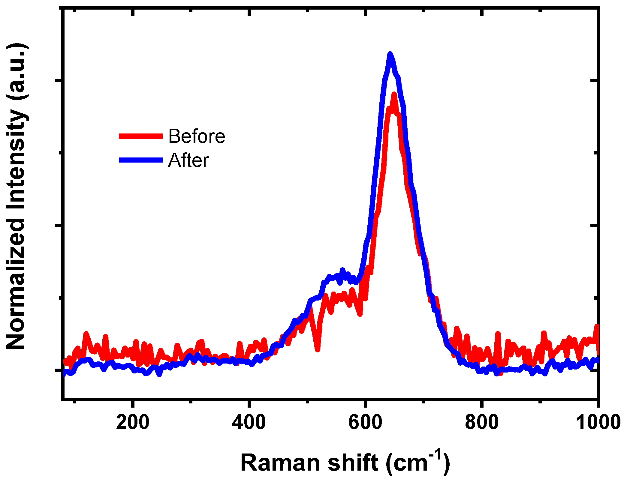 Preprints 197180 g009