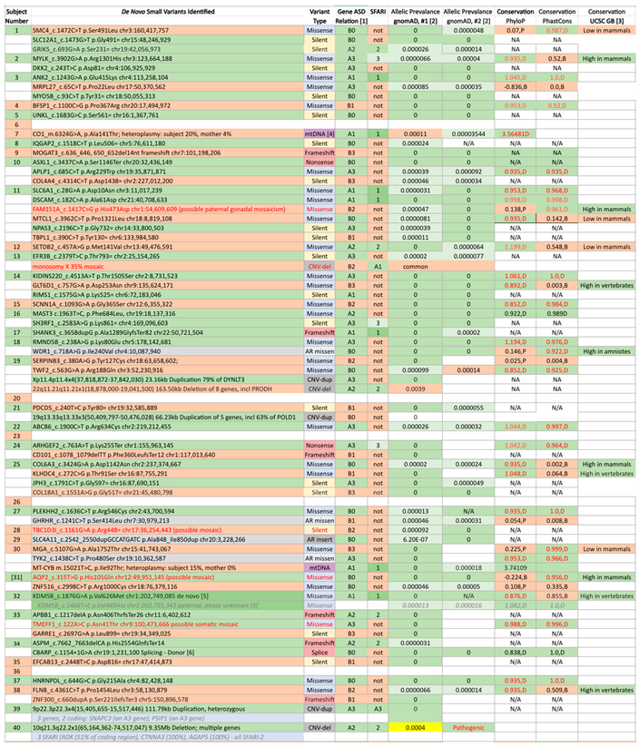 Preprints 169235 i001