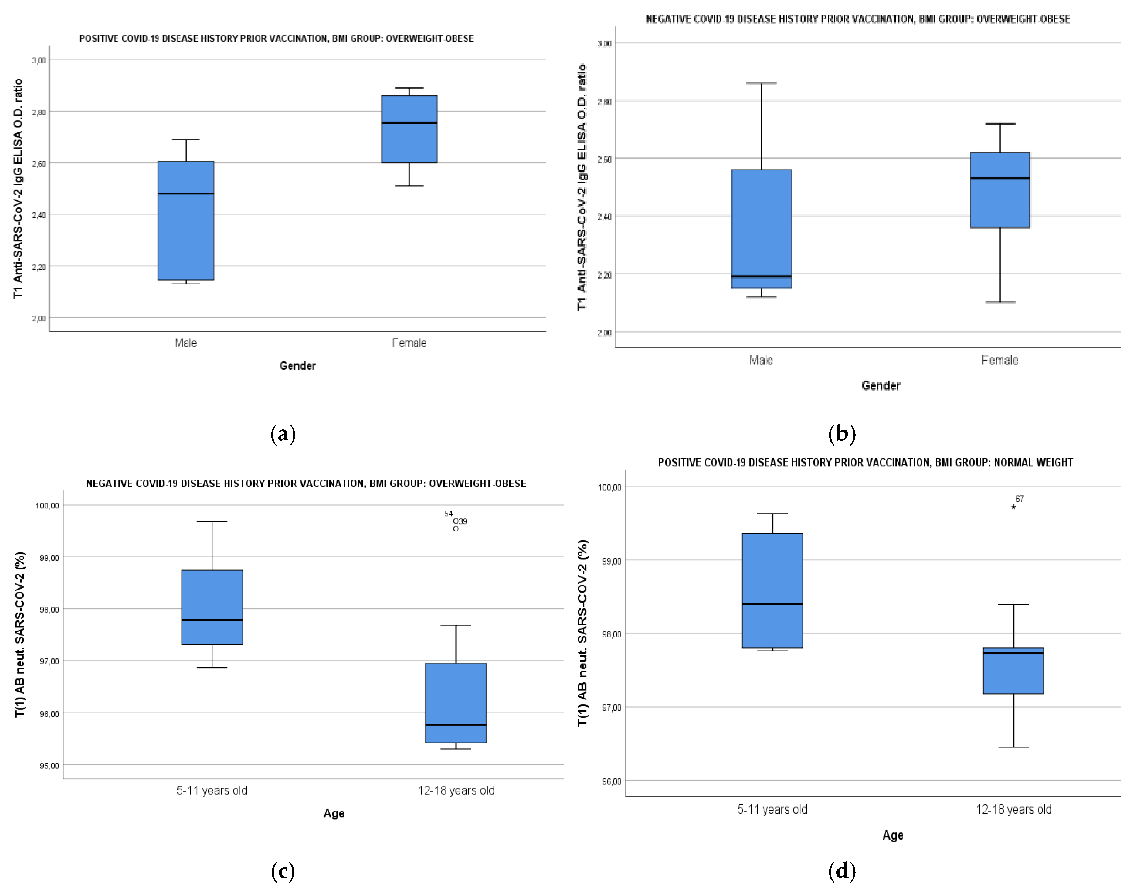 Preprints 148876 g002