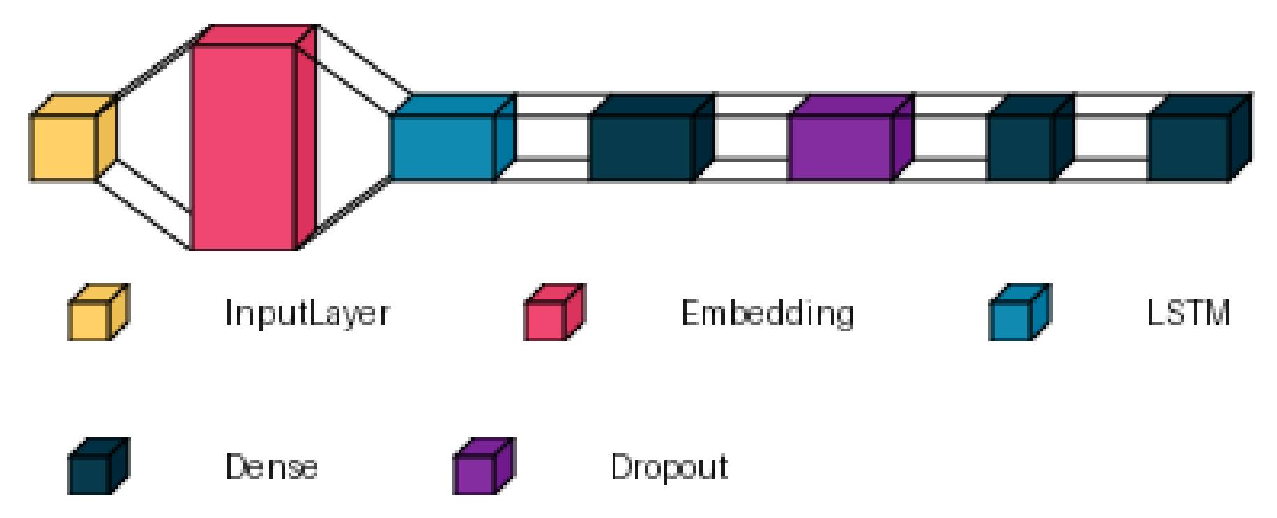 Preprints 157385 g001