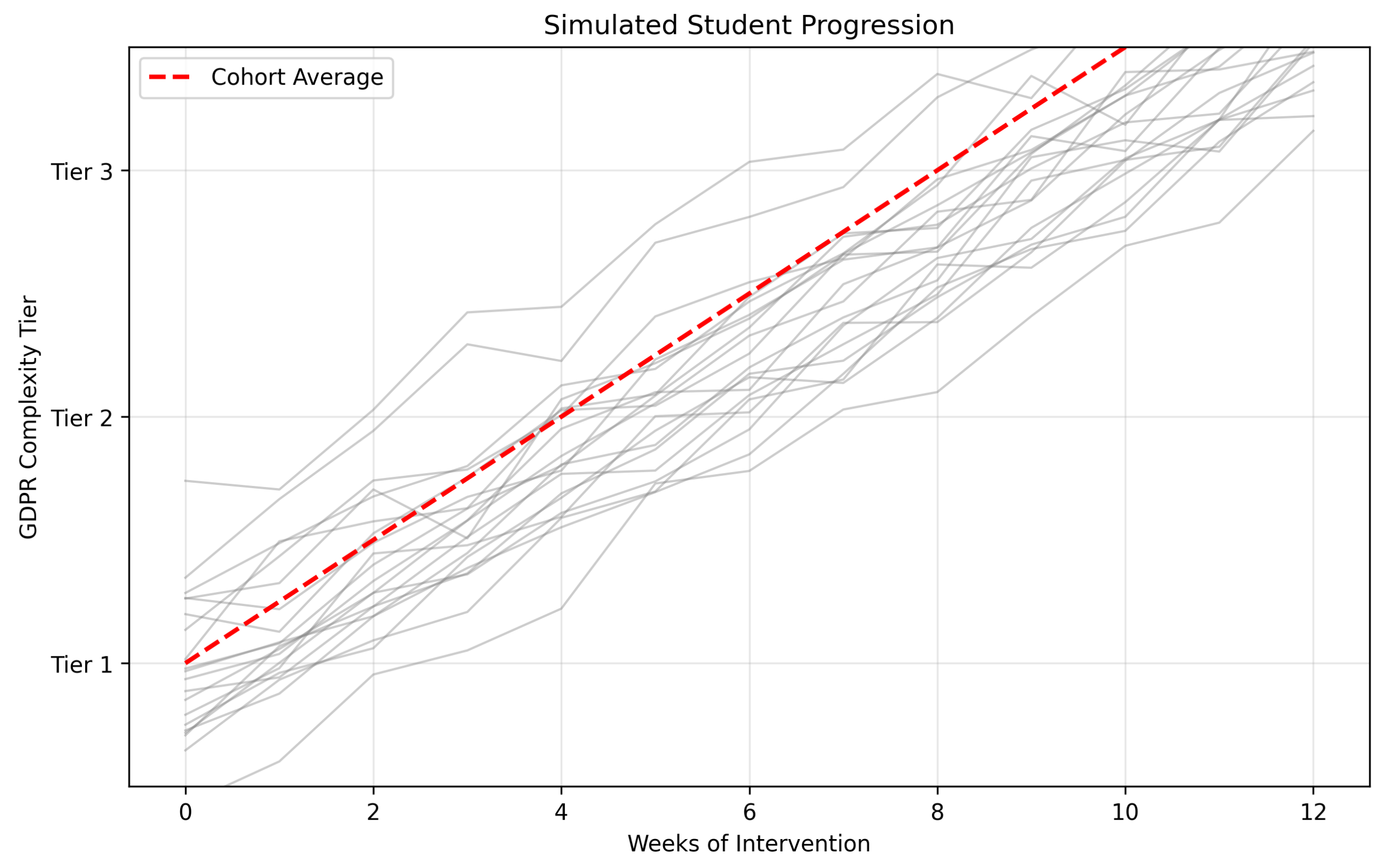 Preprints 157385 g003