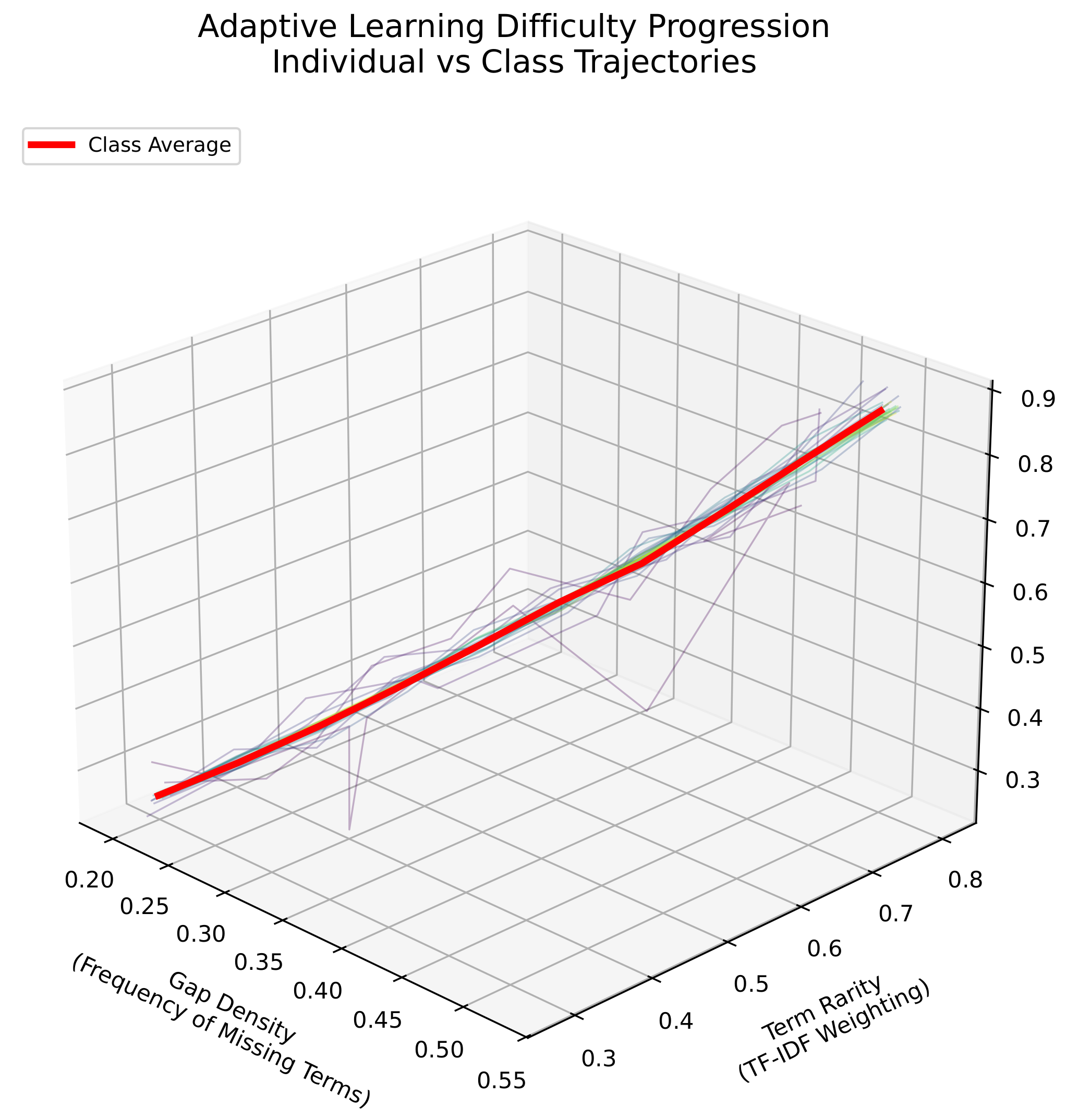 Preprints 157385 g004
