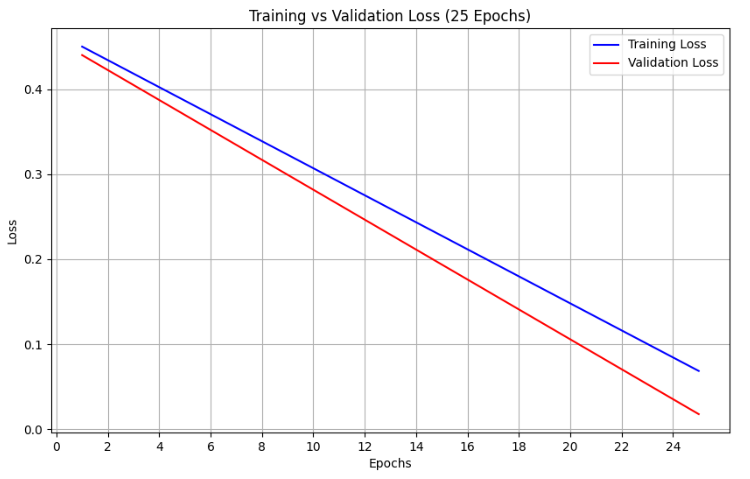 Preprints 157385 g005