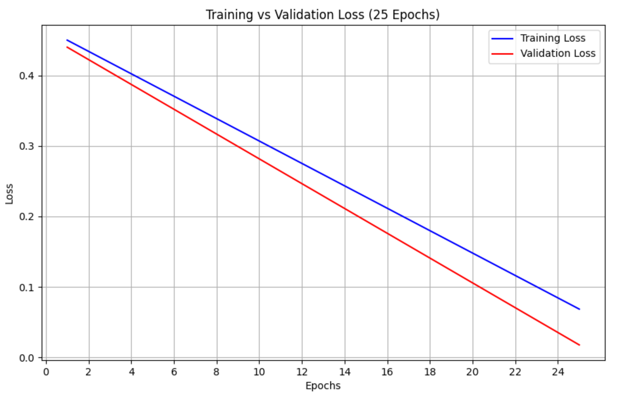 Preprints 157385 g006