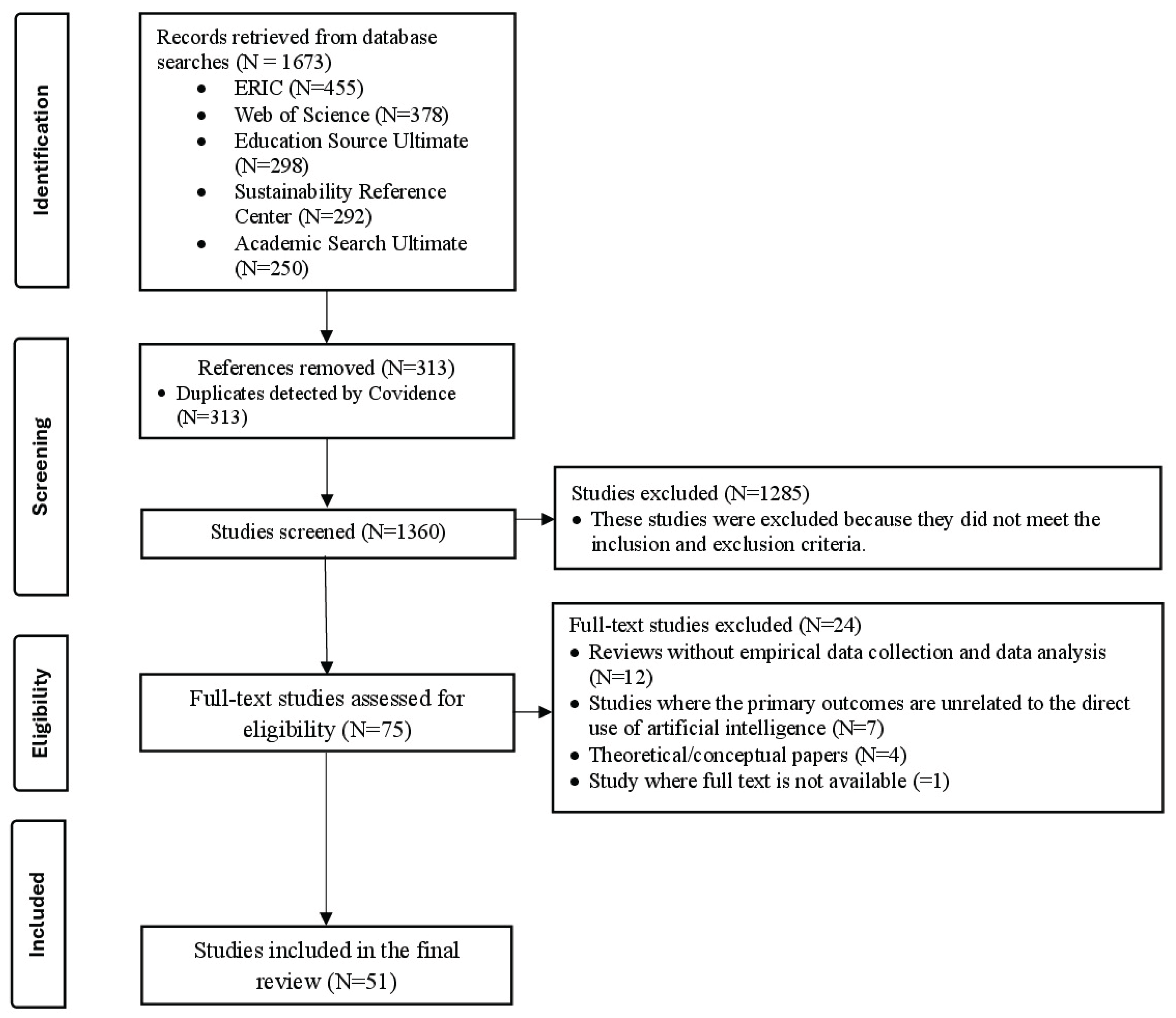 Preprints 165911 g001