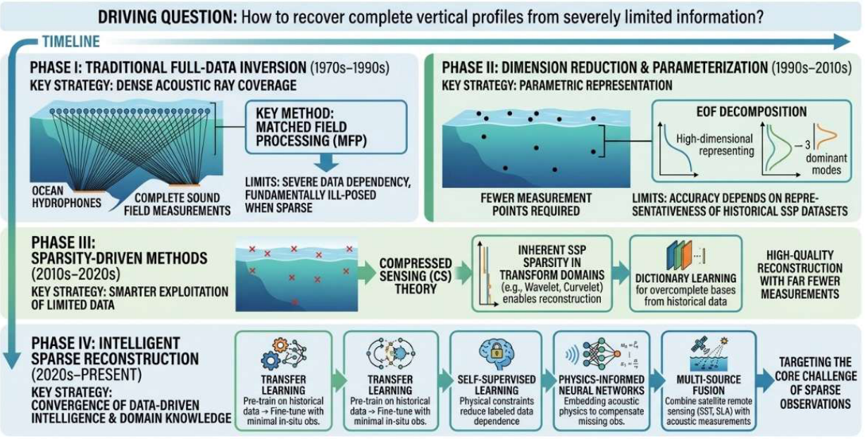 Preprints 208705 g001