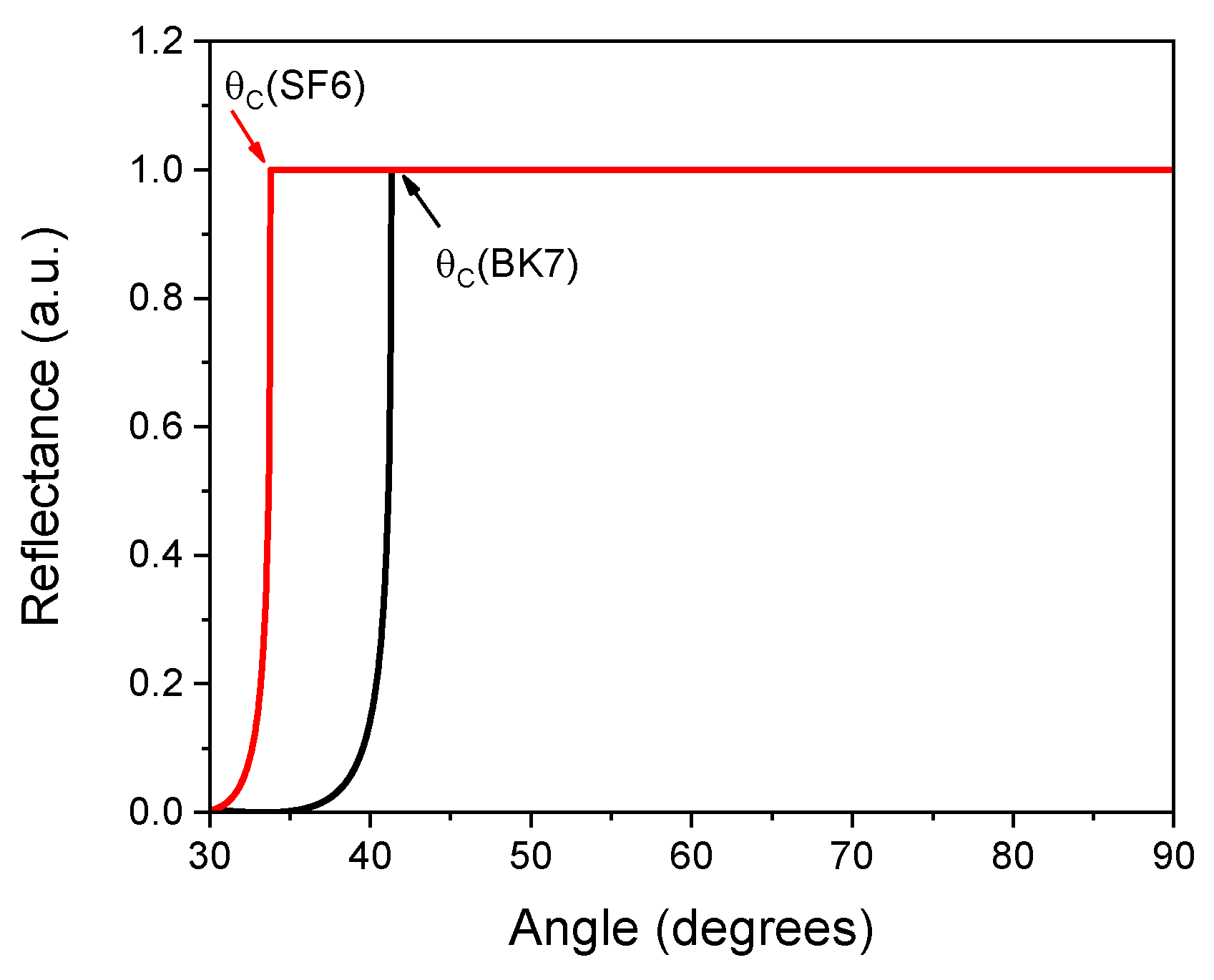 Preprints 138998 g001