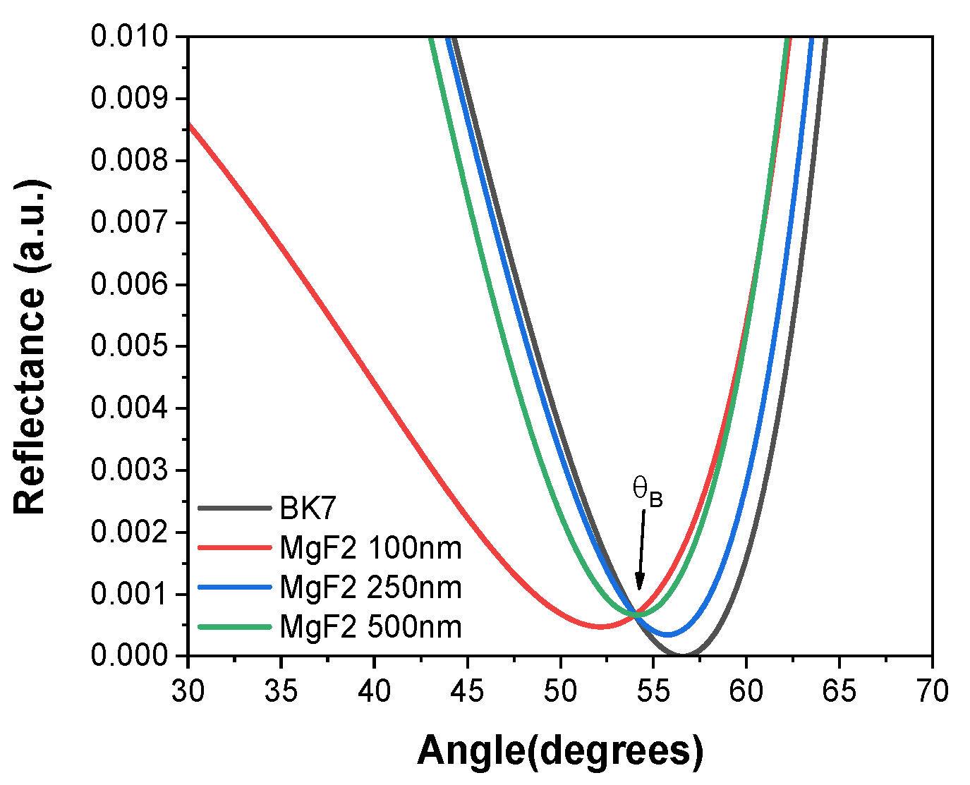 Preprints 138998 g003
