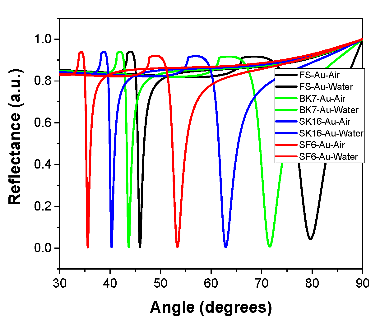 Preprints 138998 g004