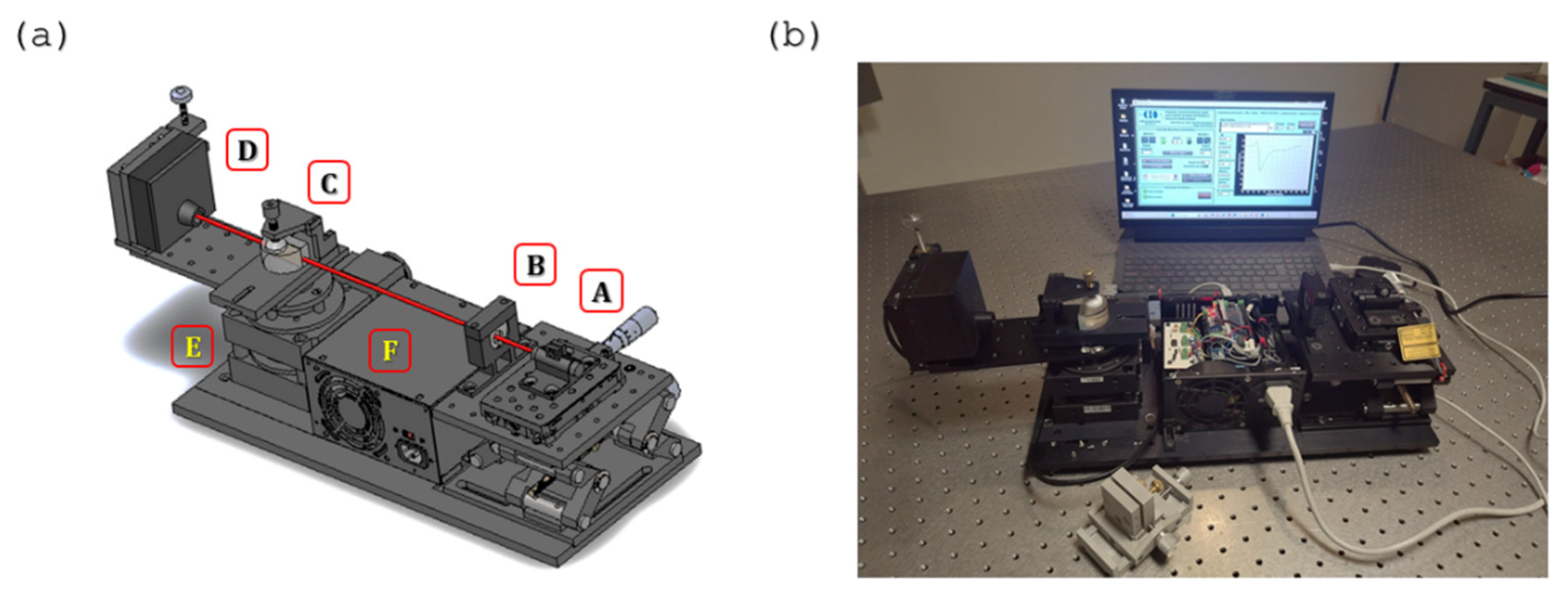 Preprints 138998 g006