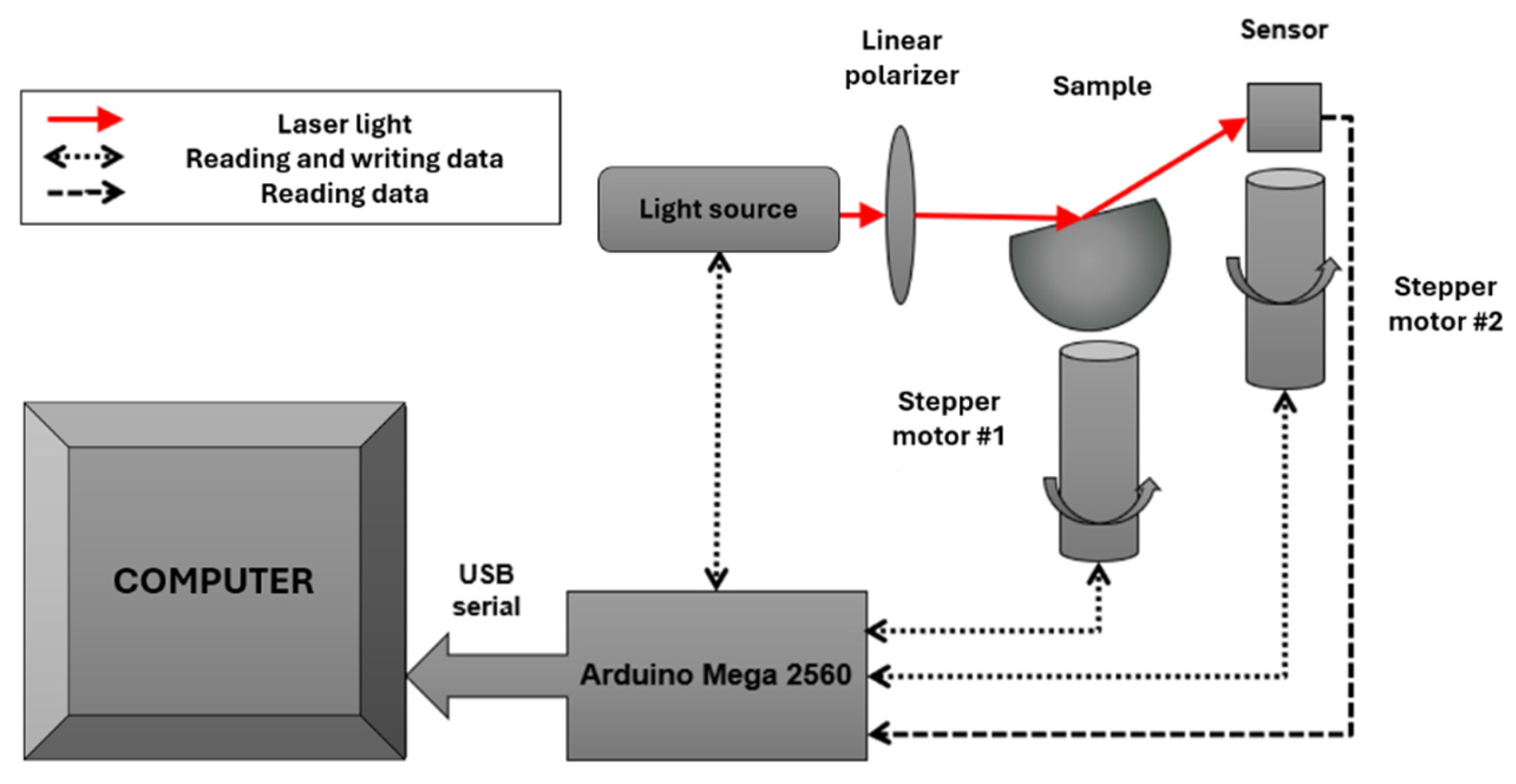 Preprints 138998 g007