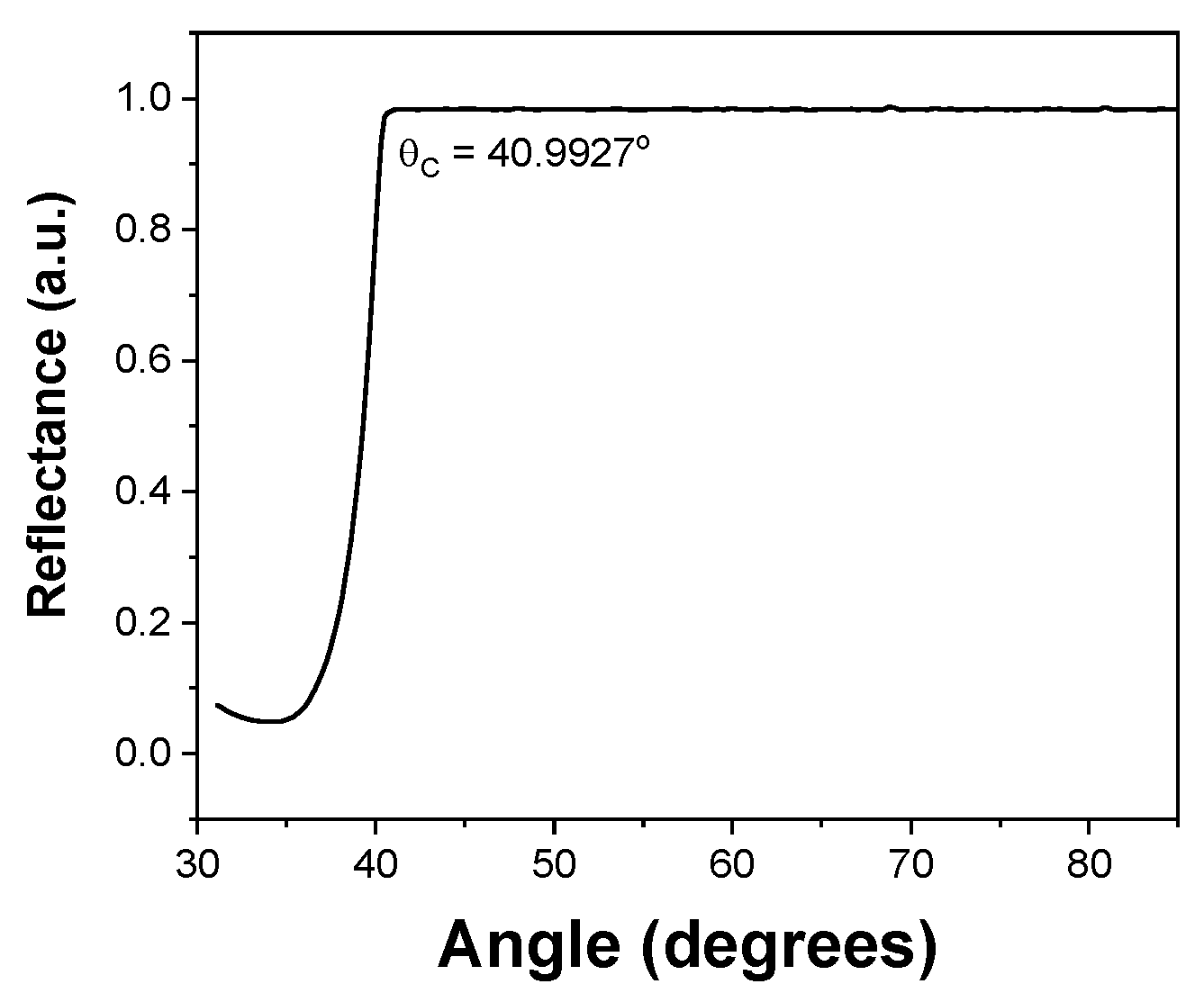 Preprints 138998 g010