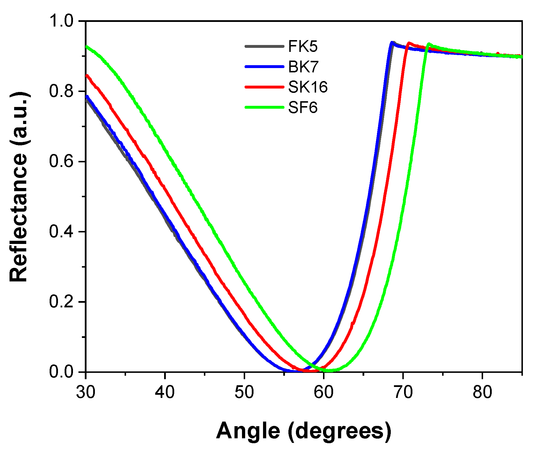 Preprints 138998 g011