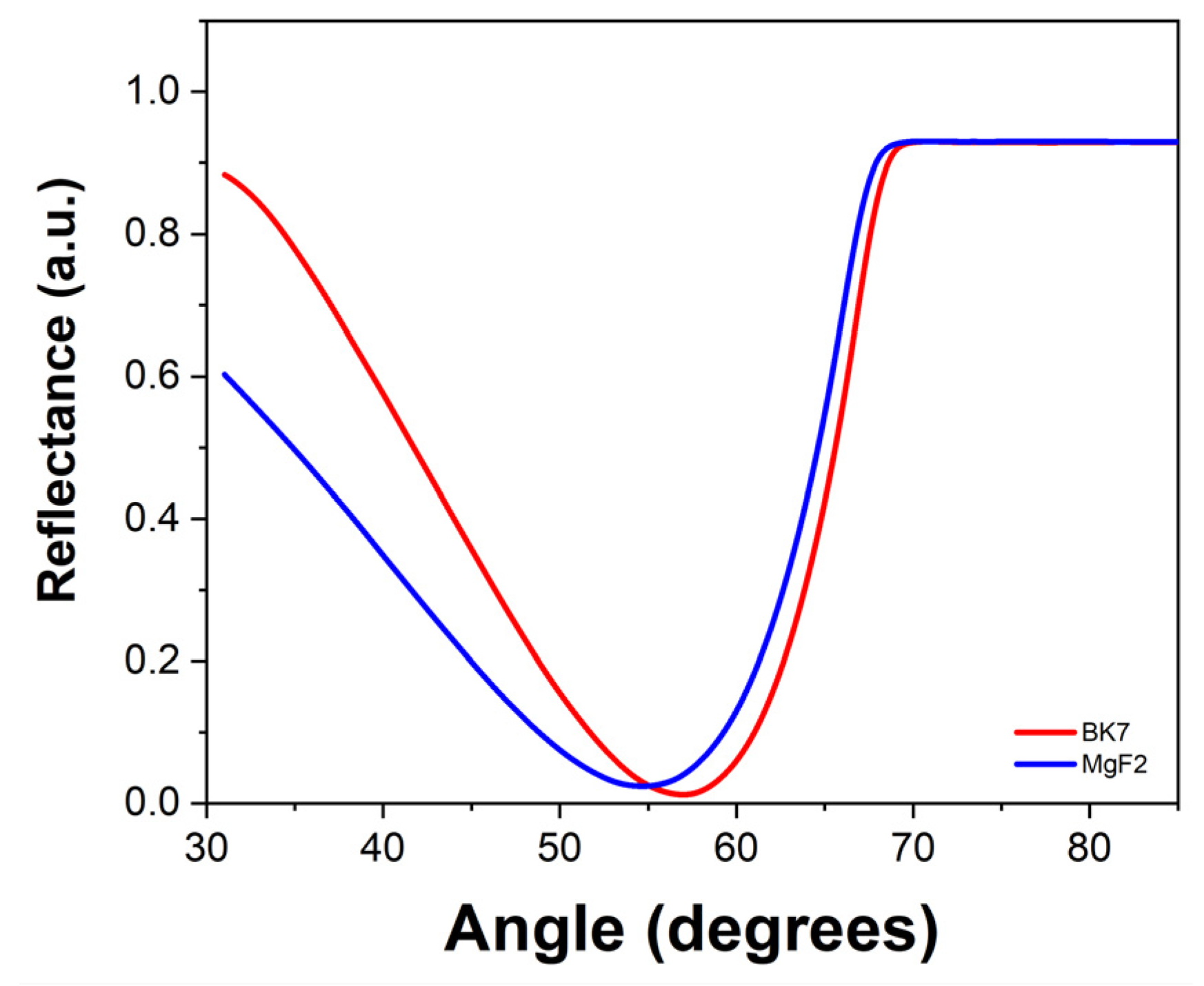 Preprints 138998 g012