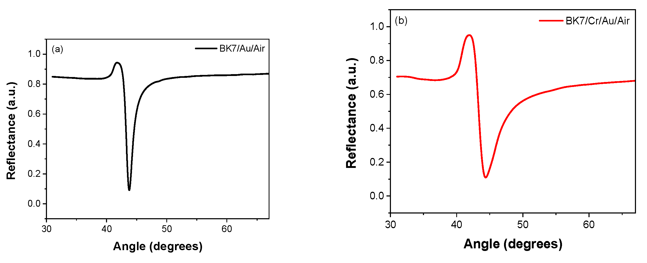 Preprints 138998 g013