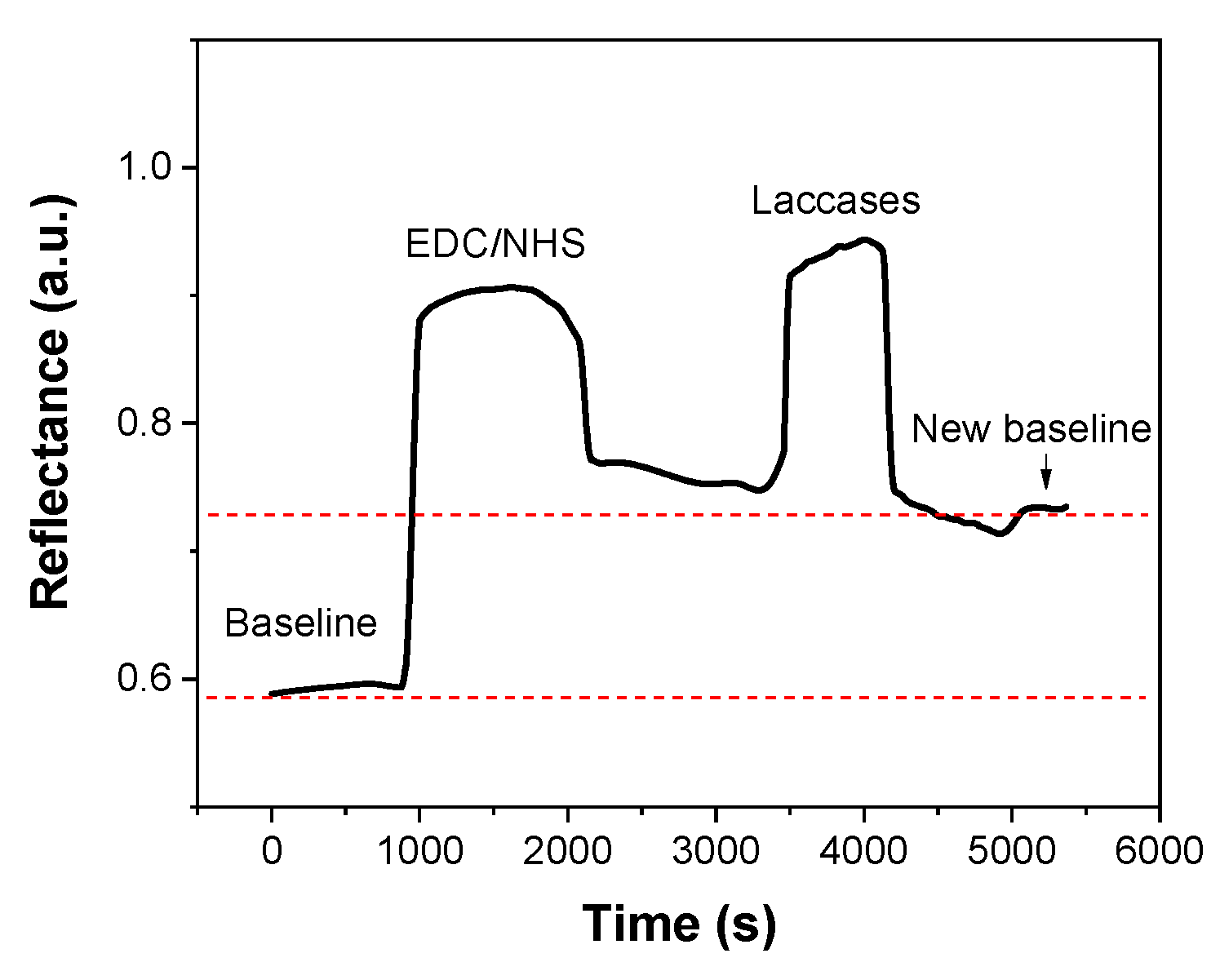Preprints 138998 g014