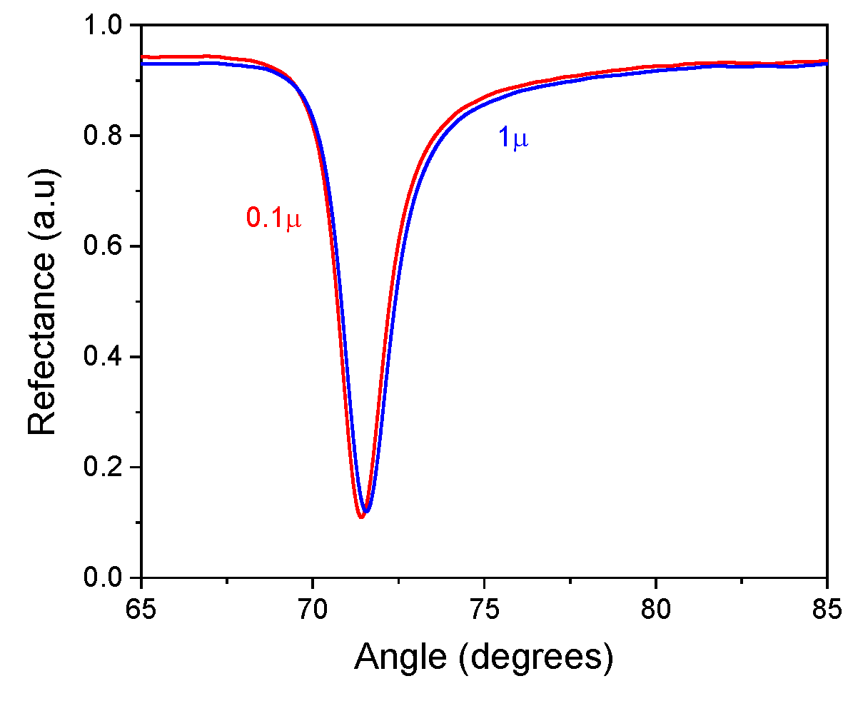 Preprints 138998 g016