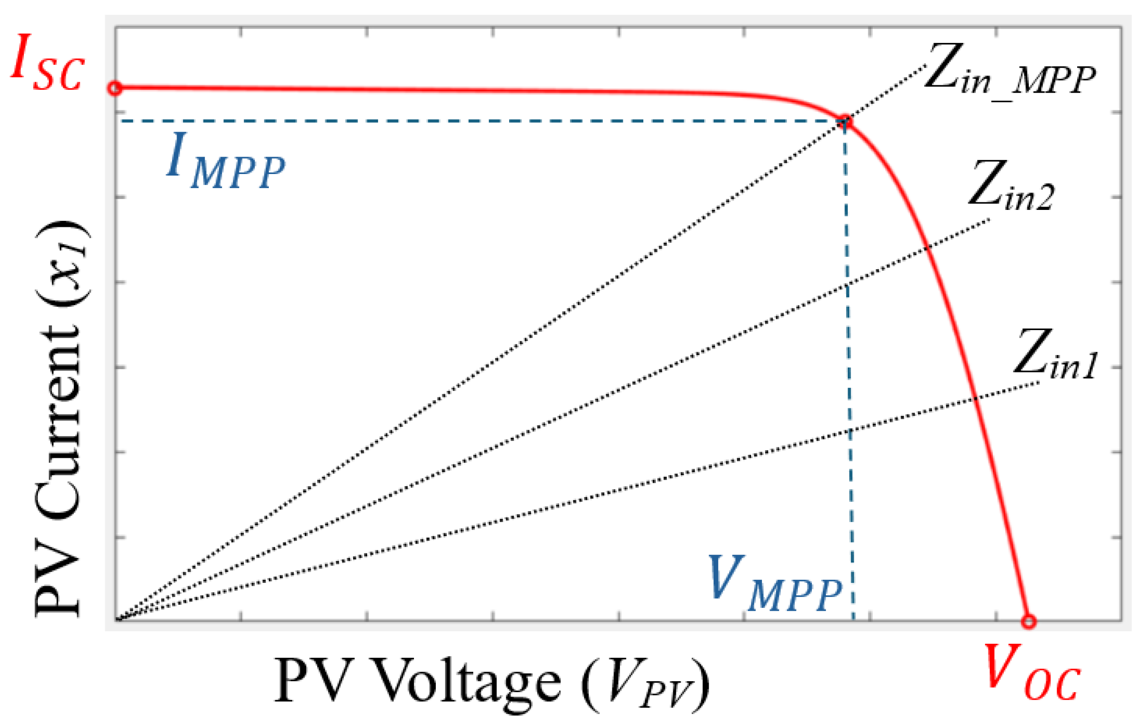Preprints 154773 g002