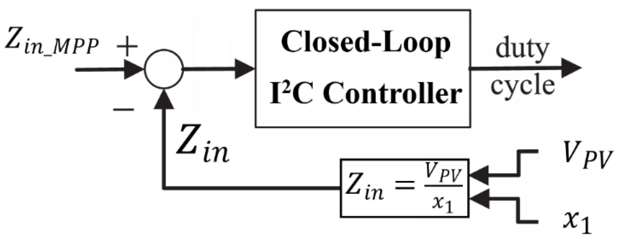 Preprints 154773 g003