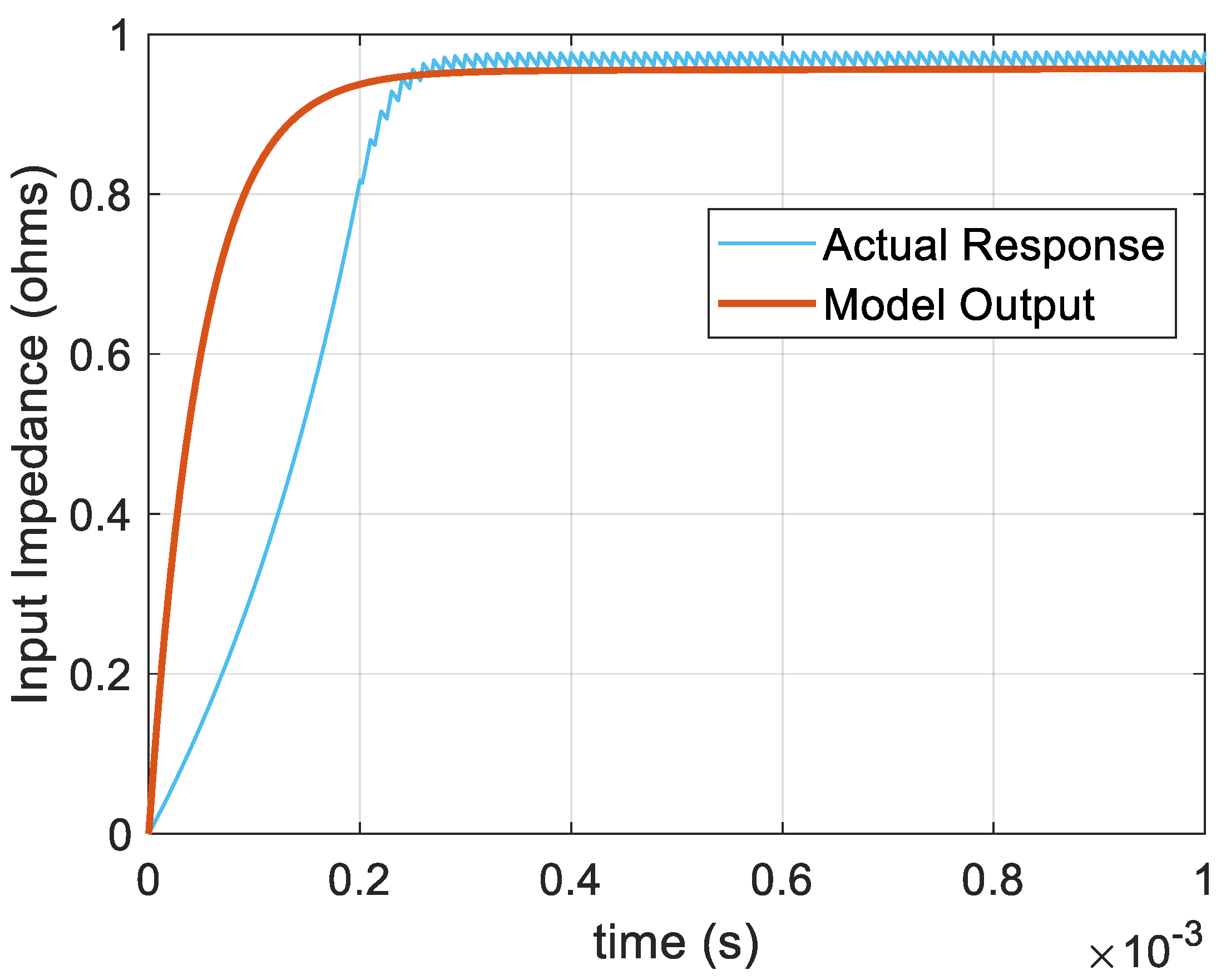 Preprints 154773 g006