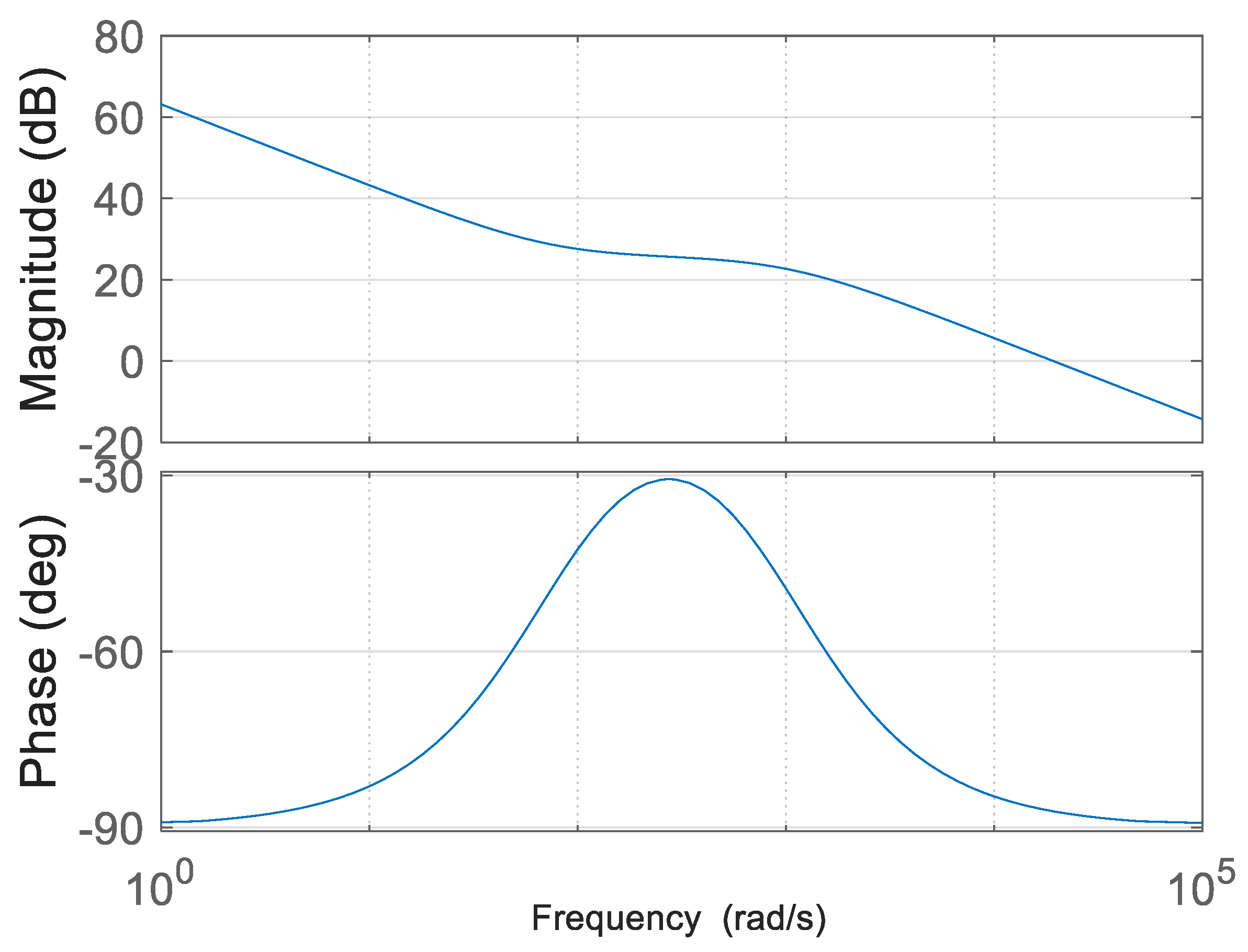 Preprints 154773 g007