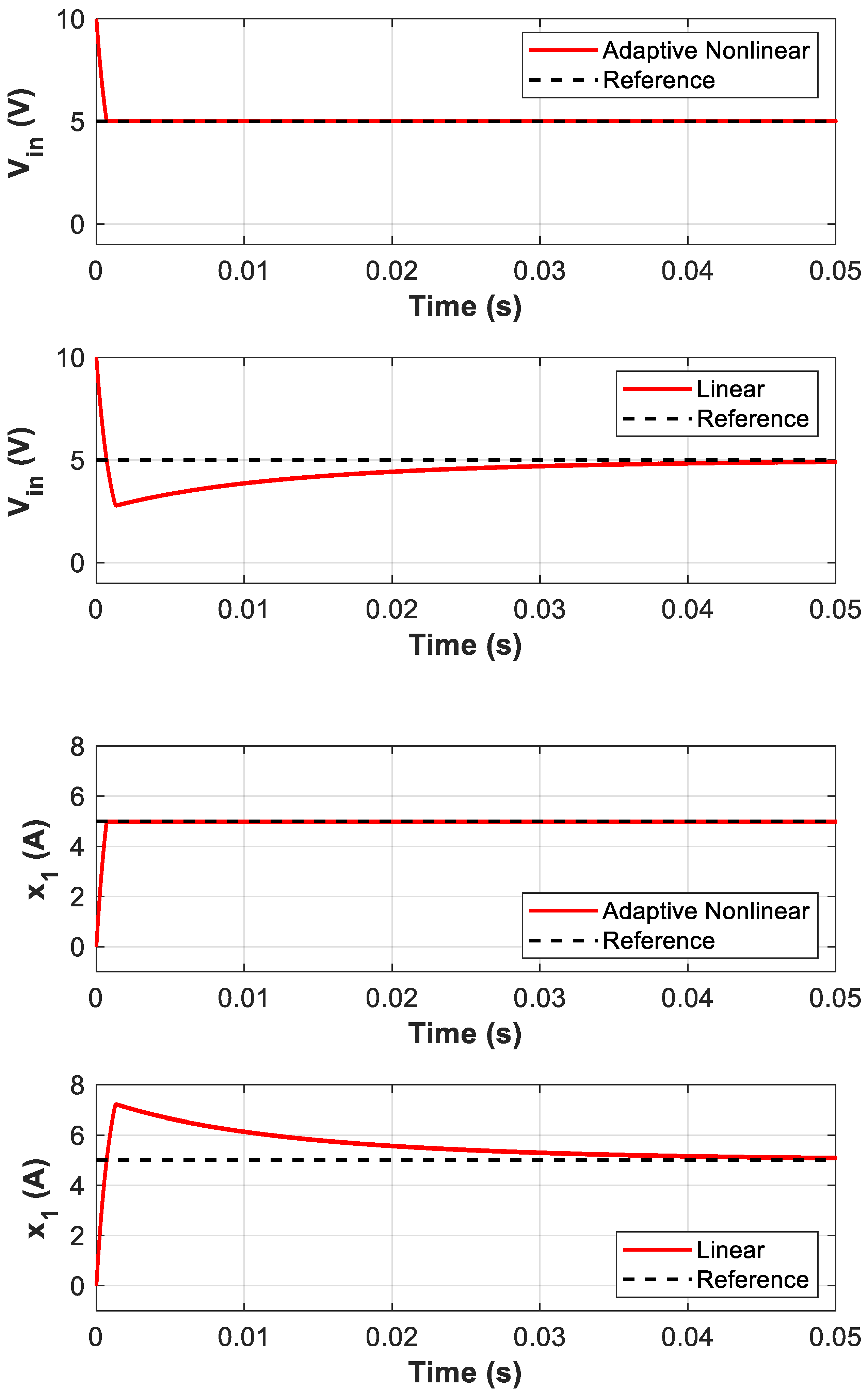 Preprints 154773 g008