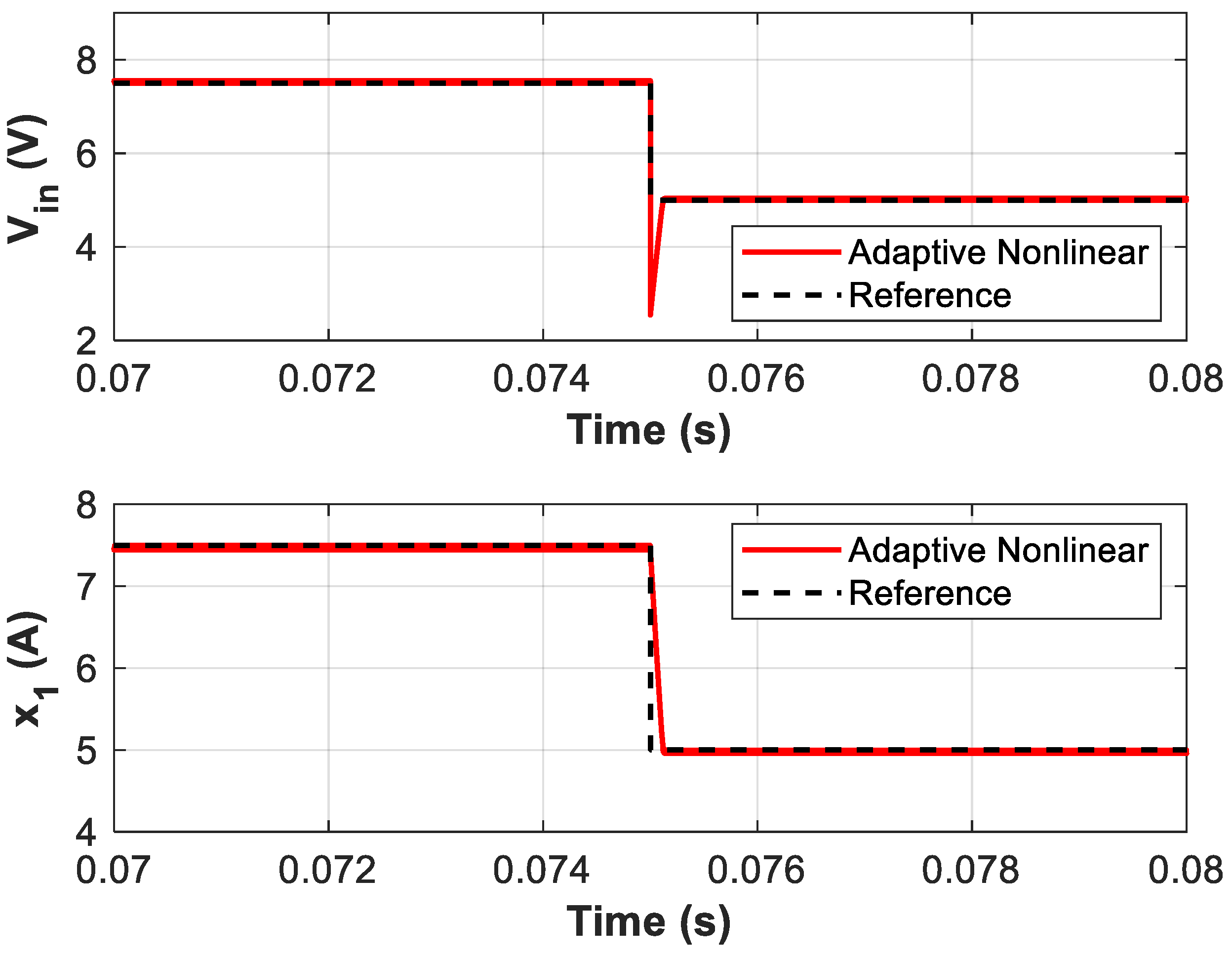 Preprints 154773 g009