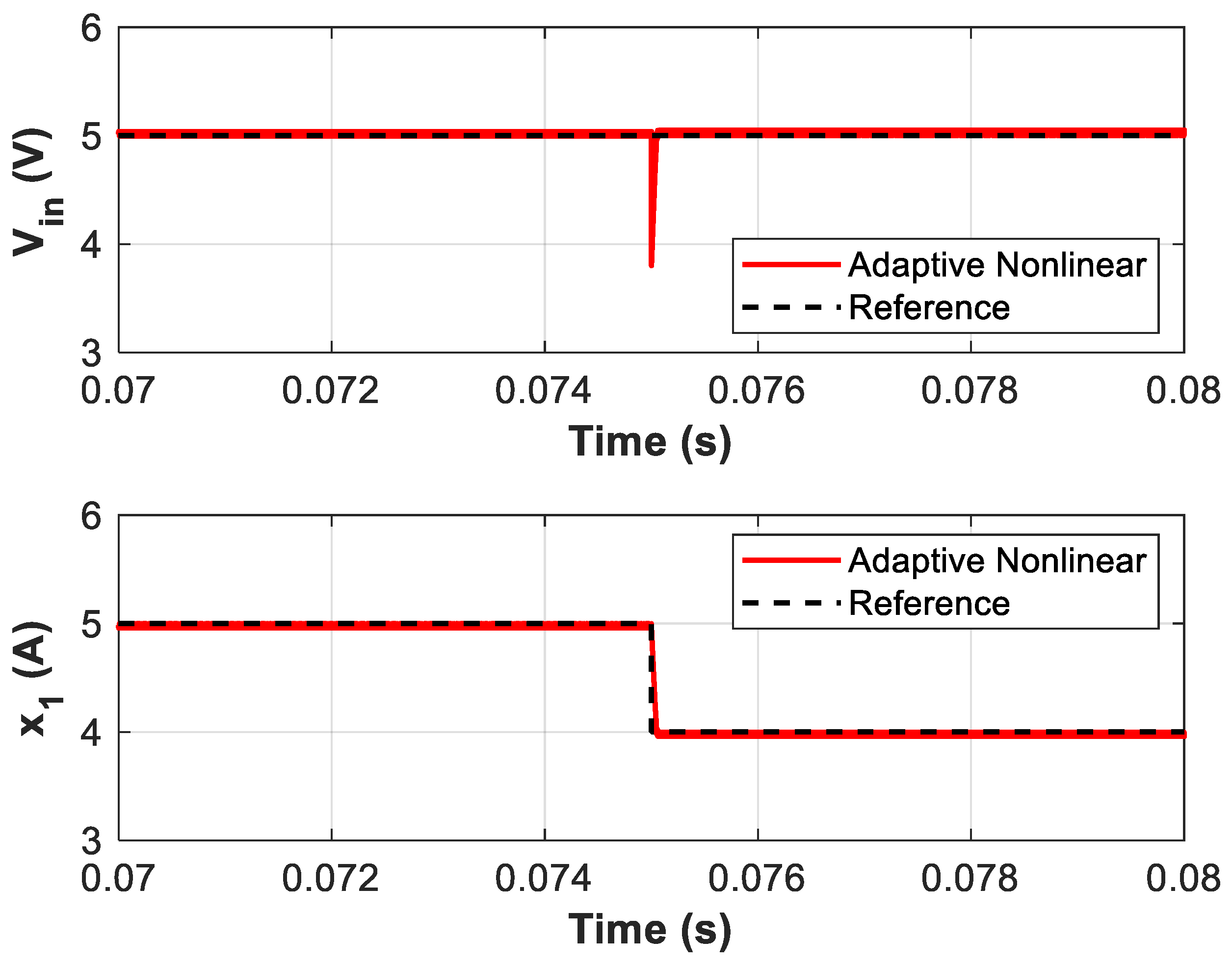Preprints 154773 g010