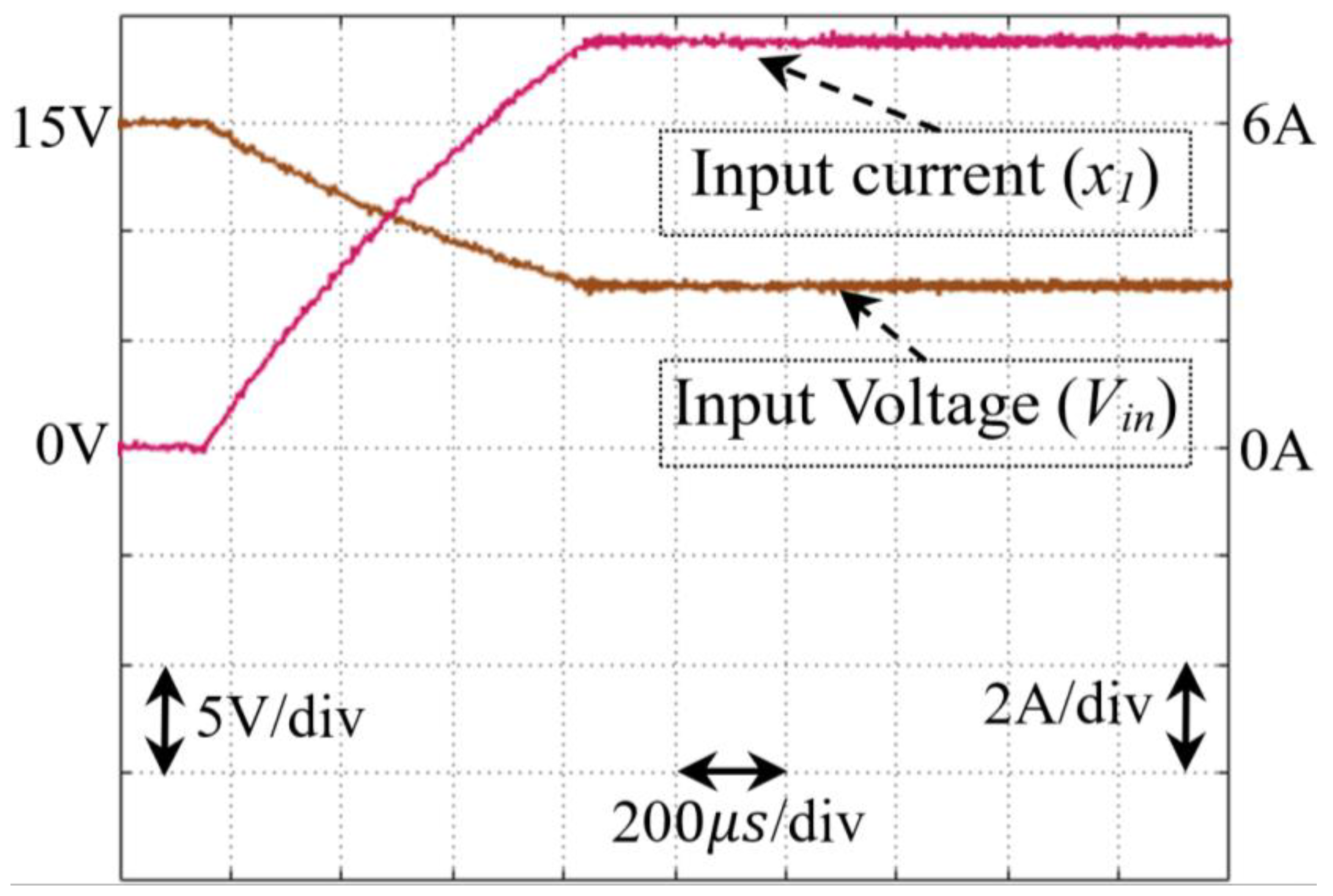 Preprints 154773 g013