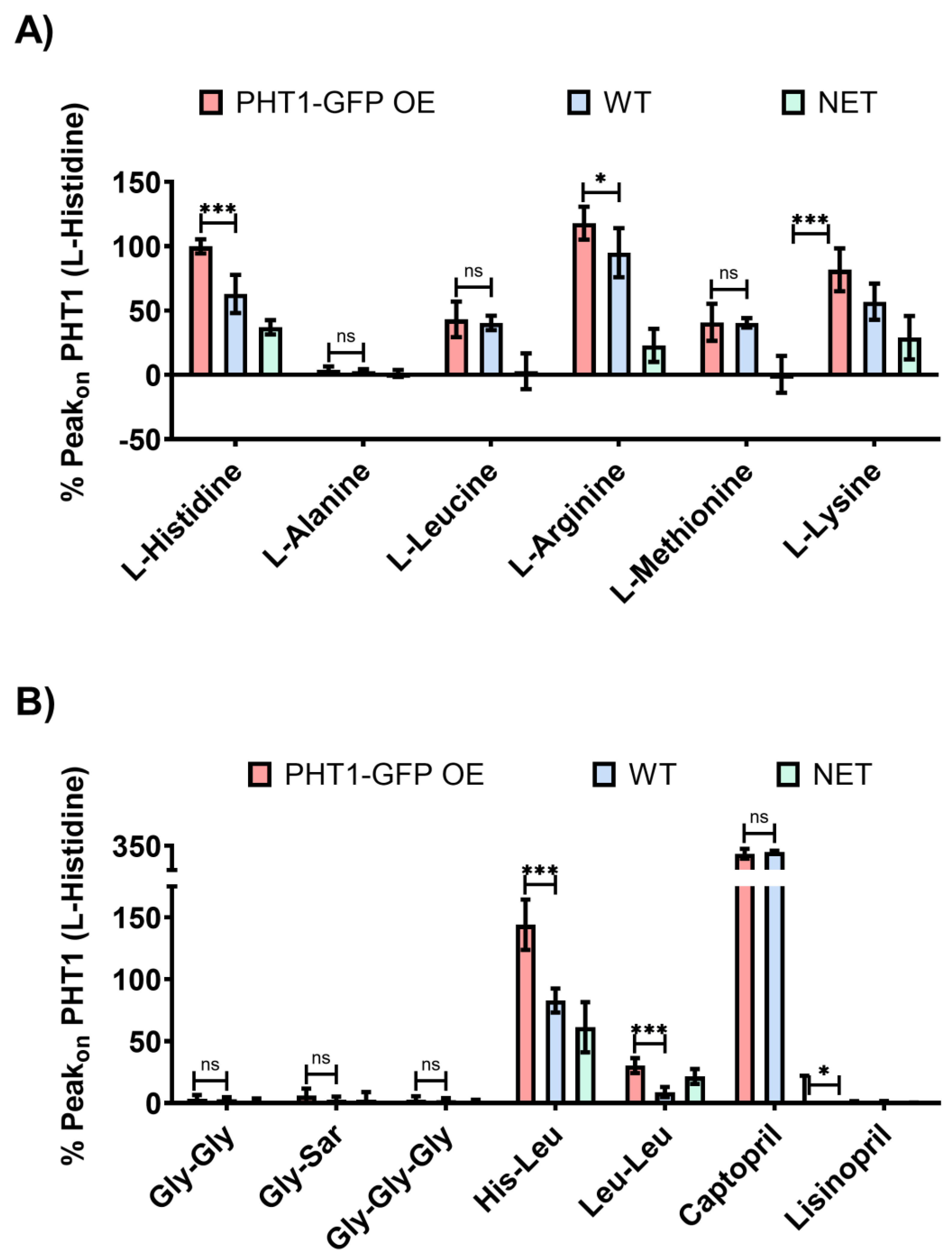 Preprints 93496 g002
