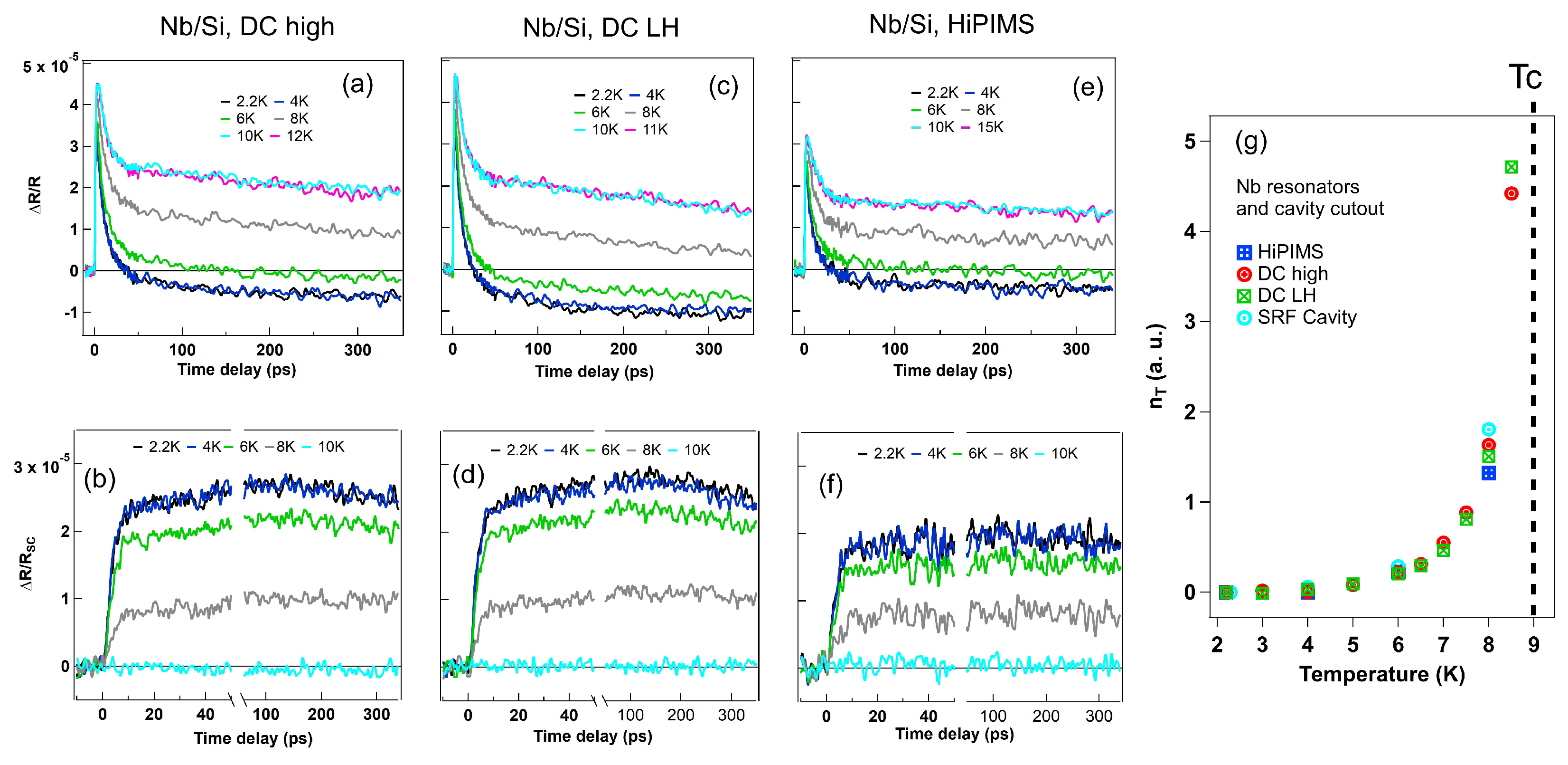 Preprints 140116 g002